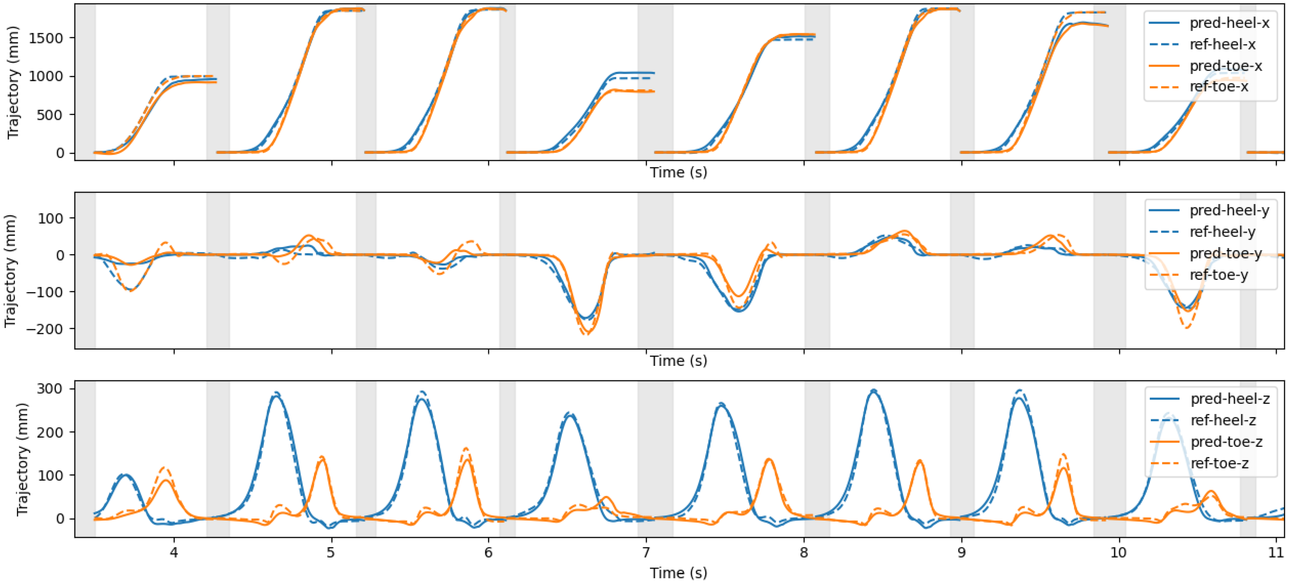 Sensors 21 07517 g009