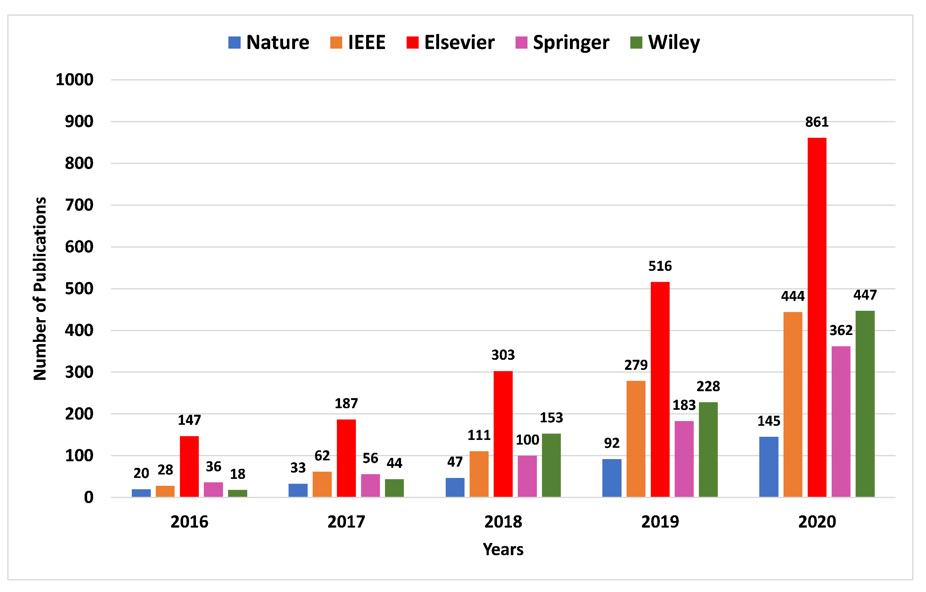 Sensors 21 07518 g002