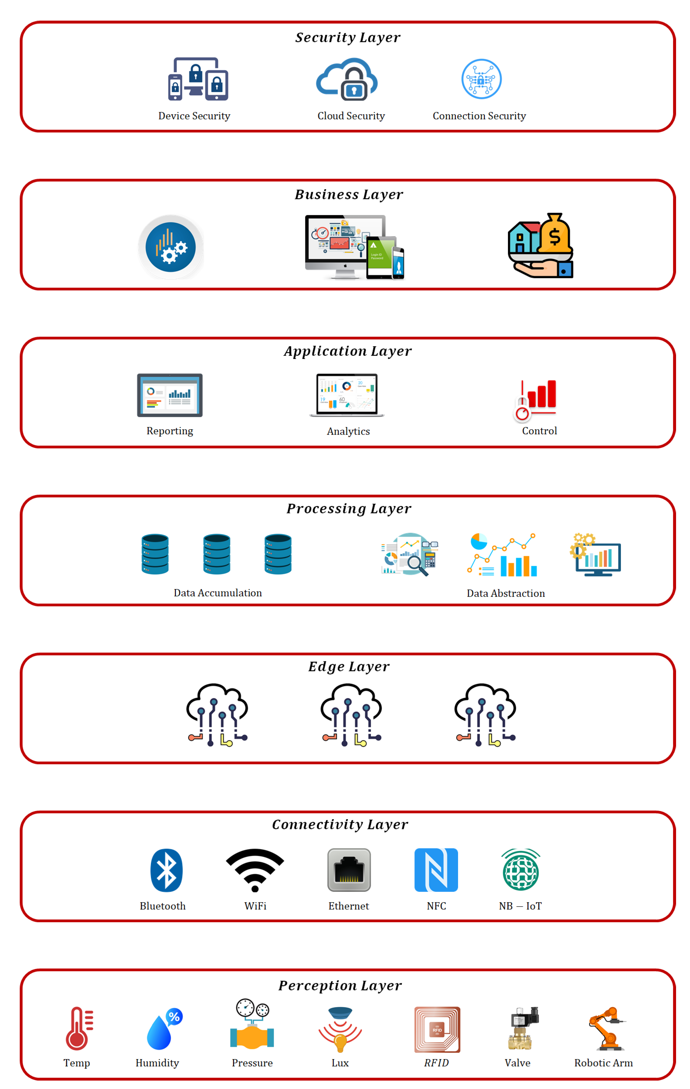 Sensors 21 07518 g003