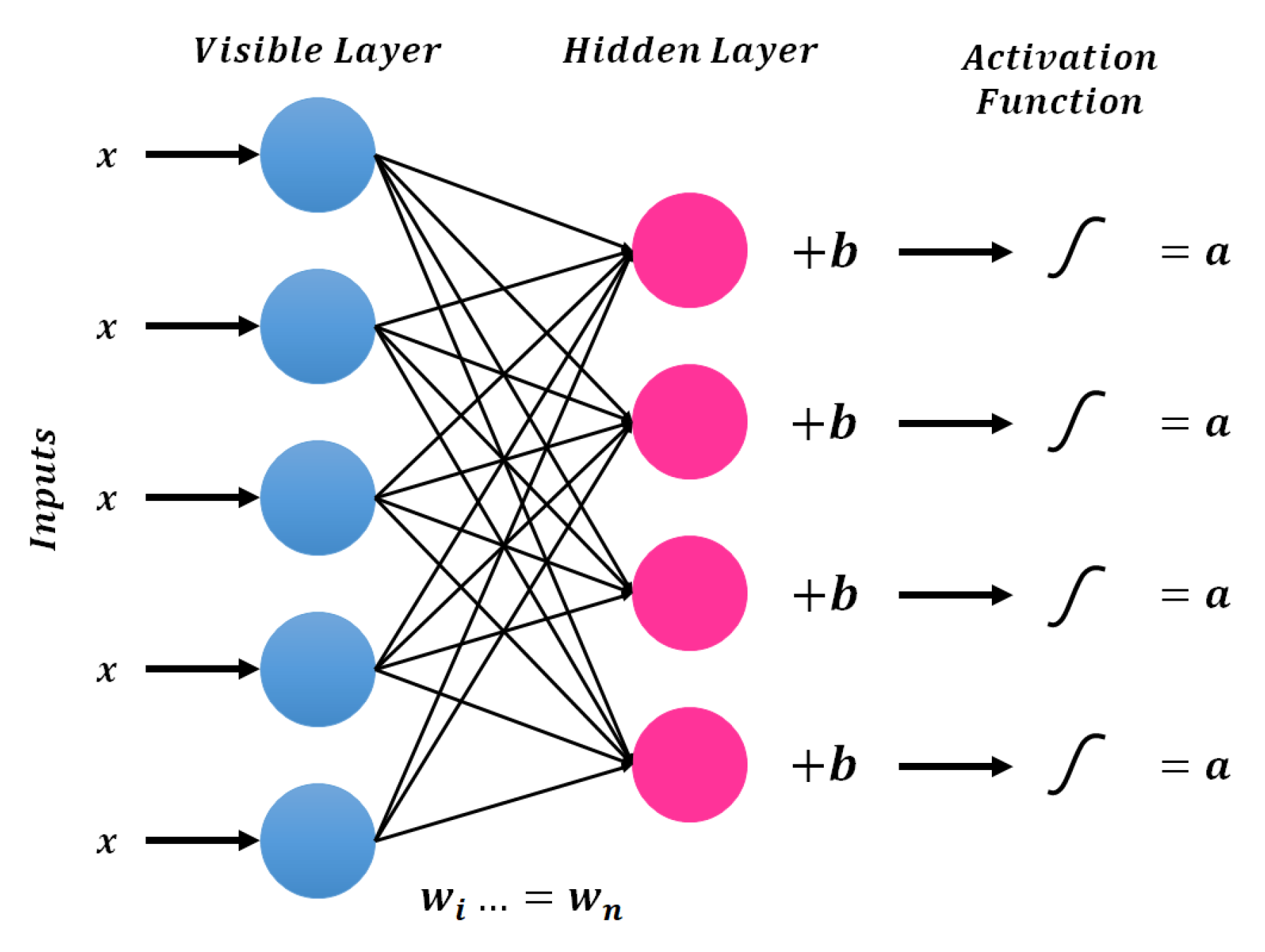 Sensors 21 07518 g005