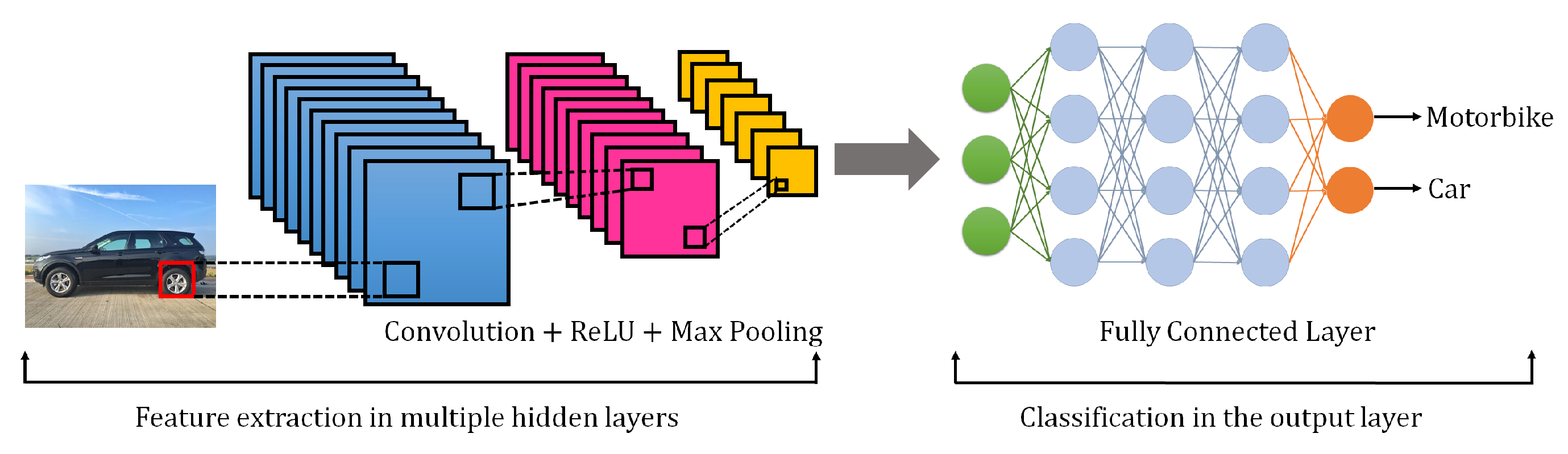 Sensors 21 07518 g008