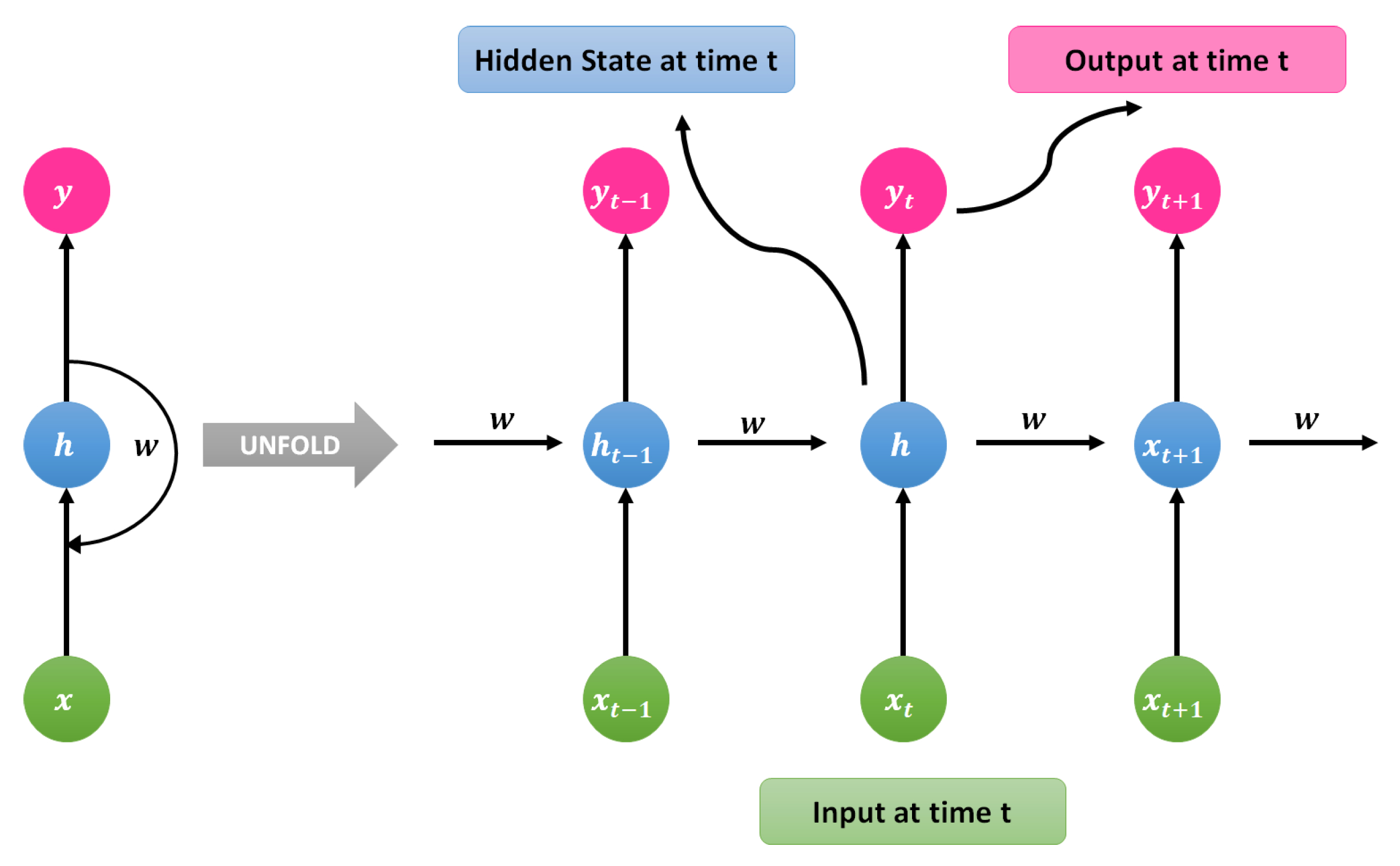 Sensors 21 07518 g009