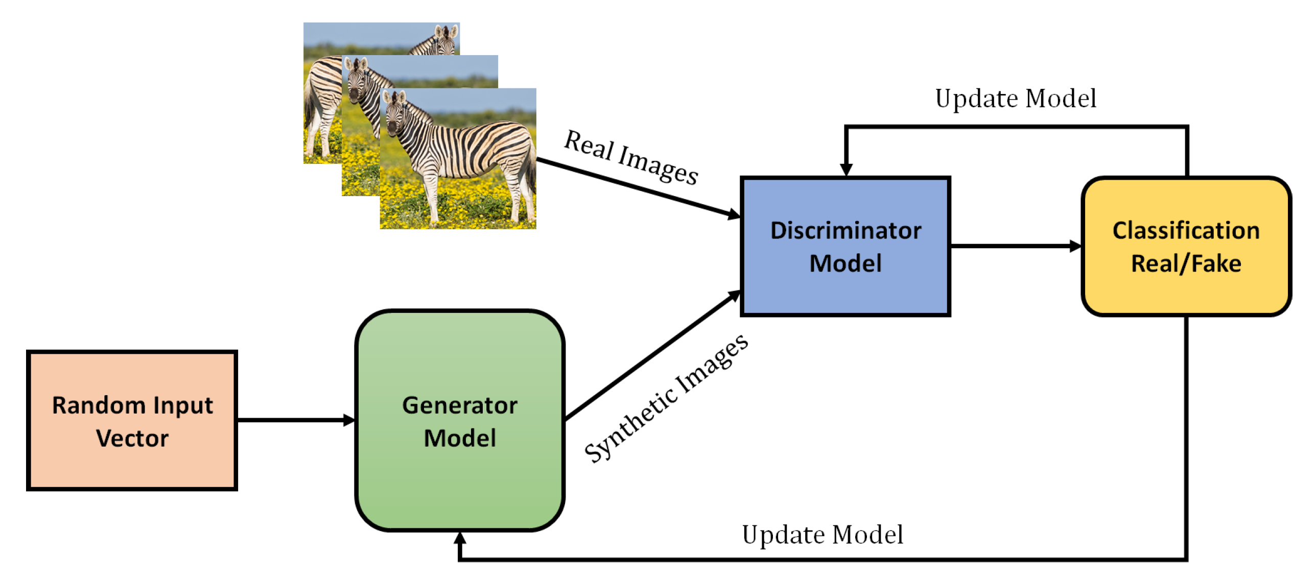 Sensors 21 07518 g010