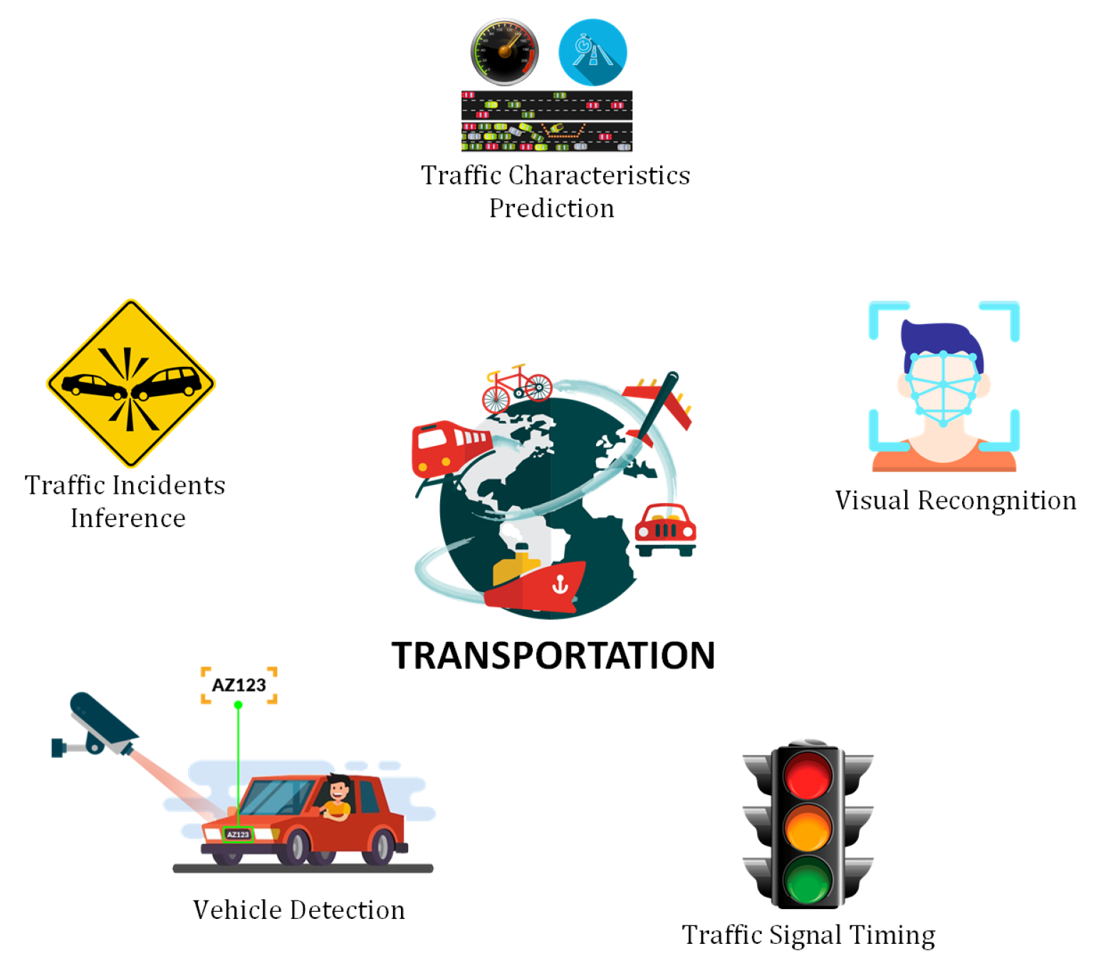 Sensors 21 07518 g016