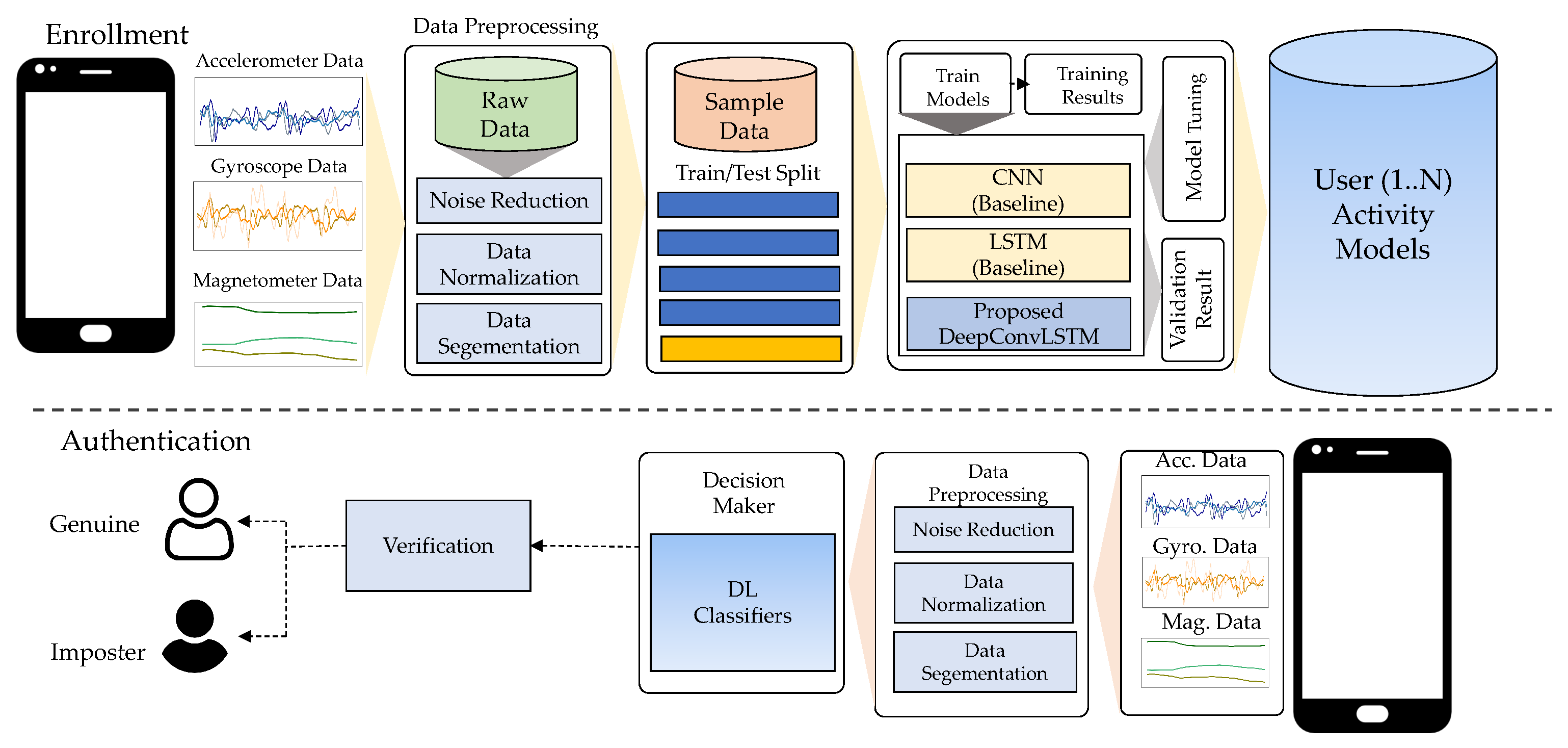 Sensors 21 07519 g001