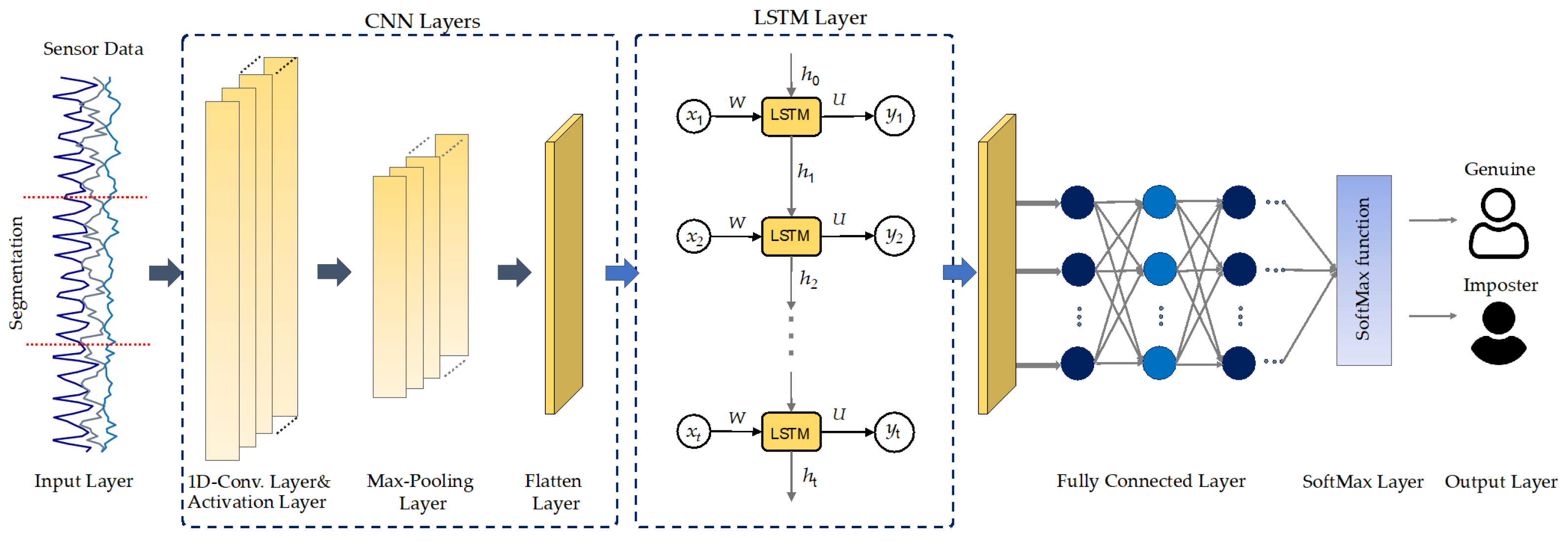 Sensors 21 07519 g003