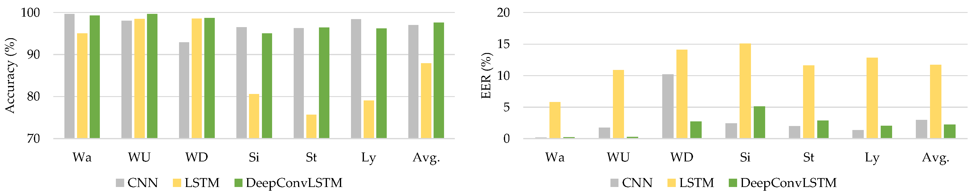 Sensors 21 07519 g006