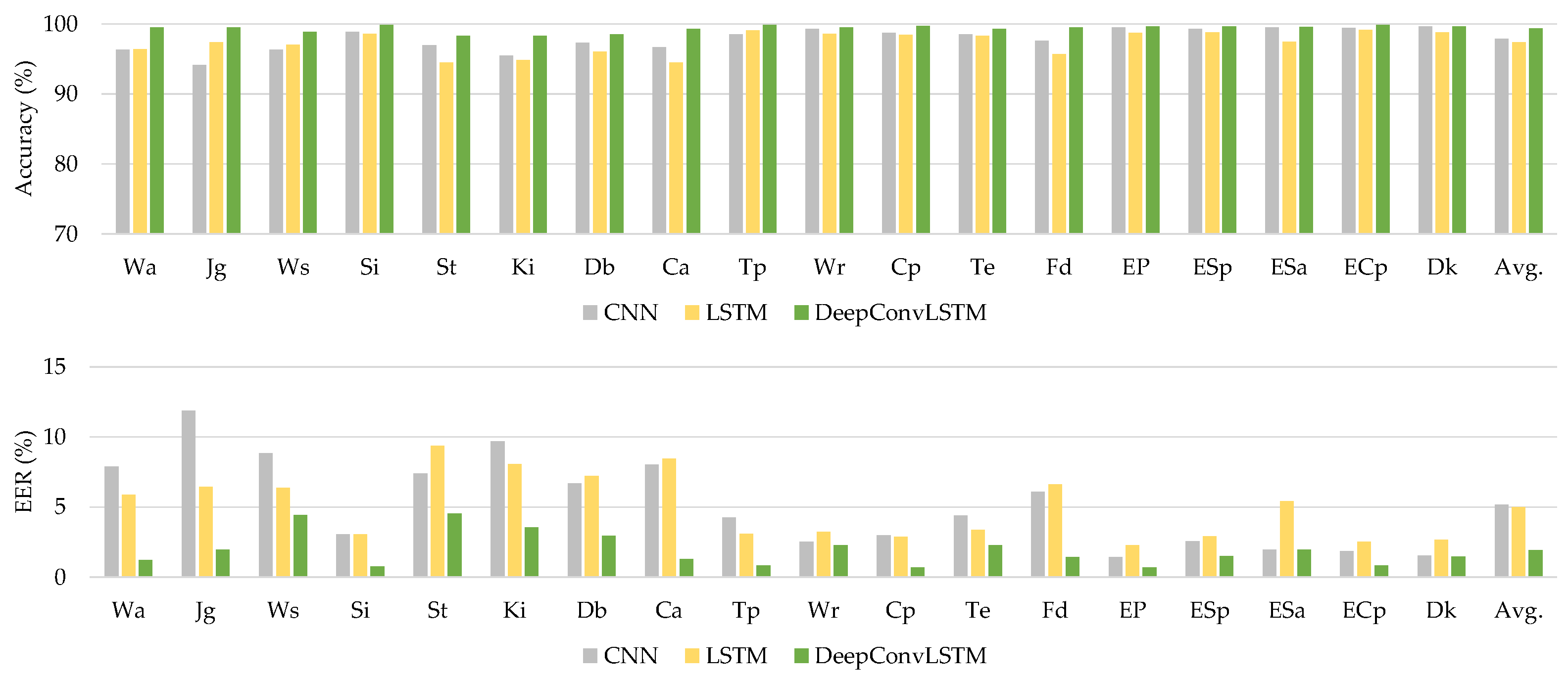 Sensors 21 07519 g007