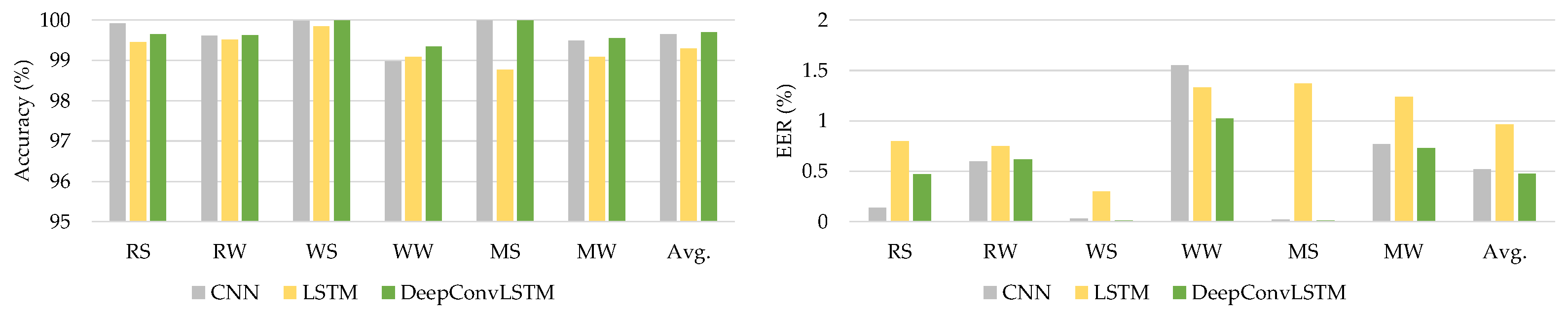 Sensors 21 07519 g008
