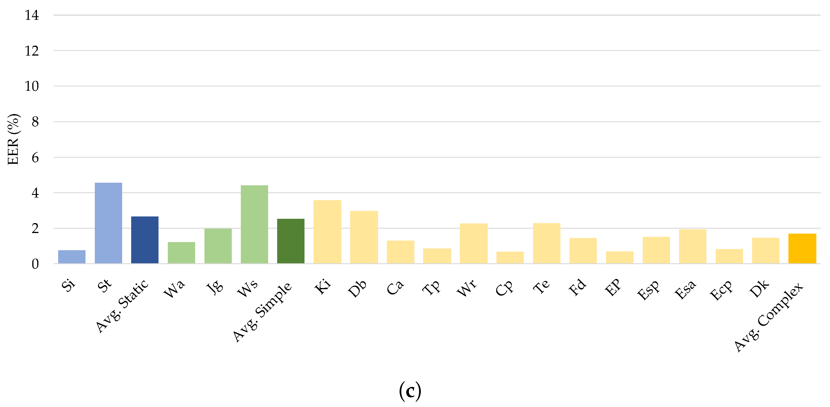 Sensors 21 07519 g009b