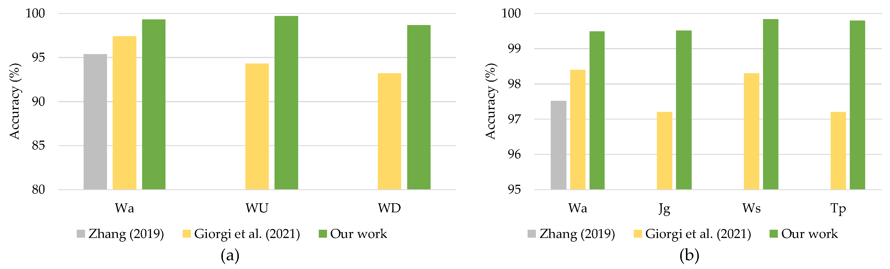 Sensors 21 07519 g011