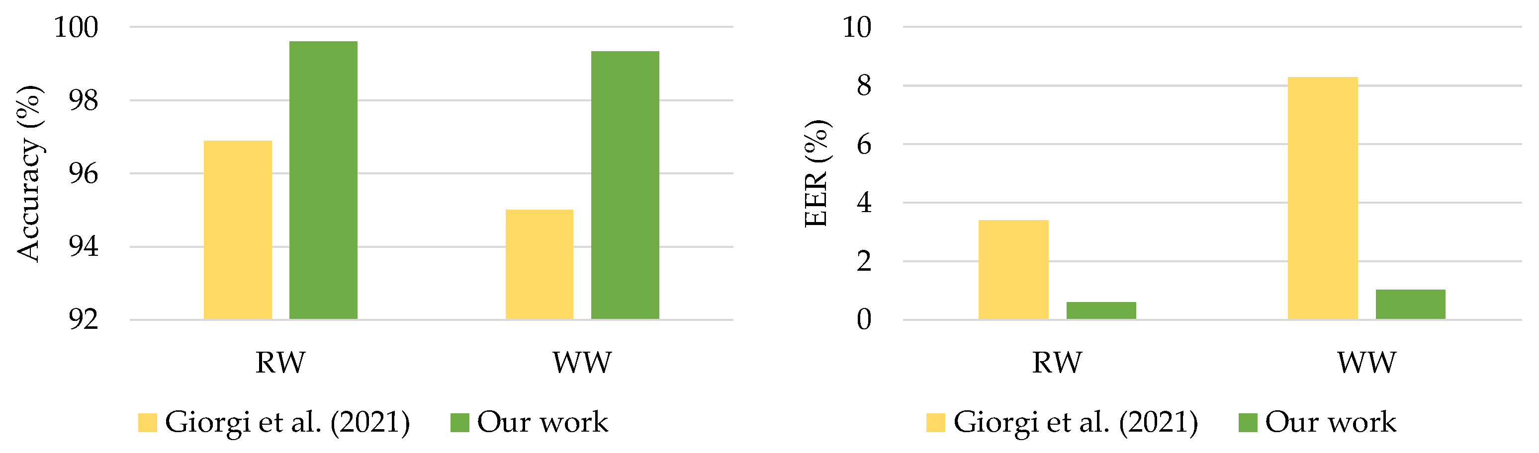 Sensors 21 07519 g012