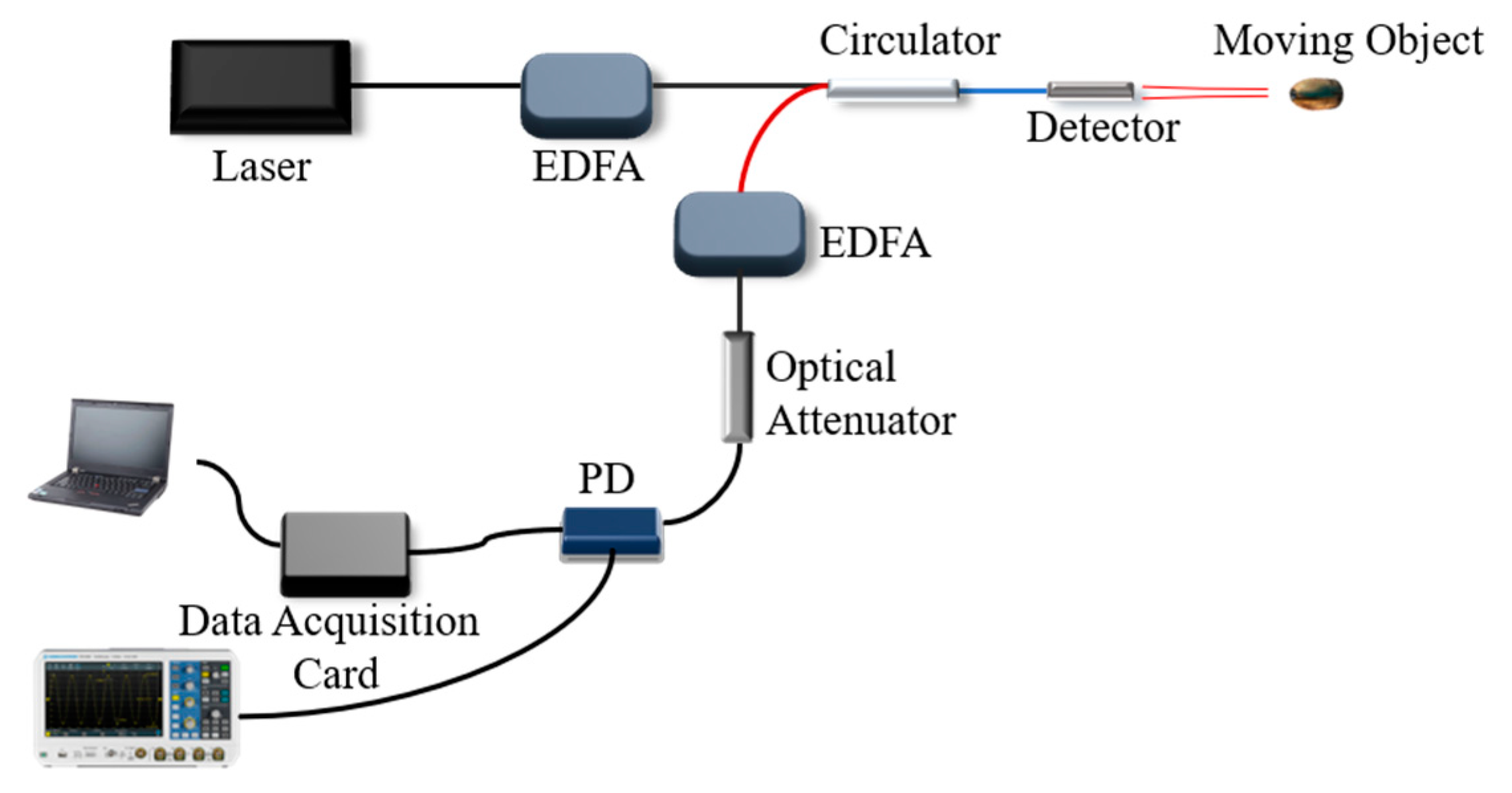 Sensors 21 07520 g001