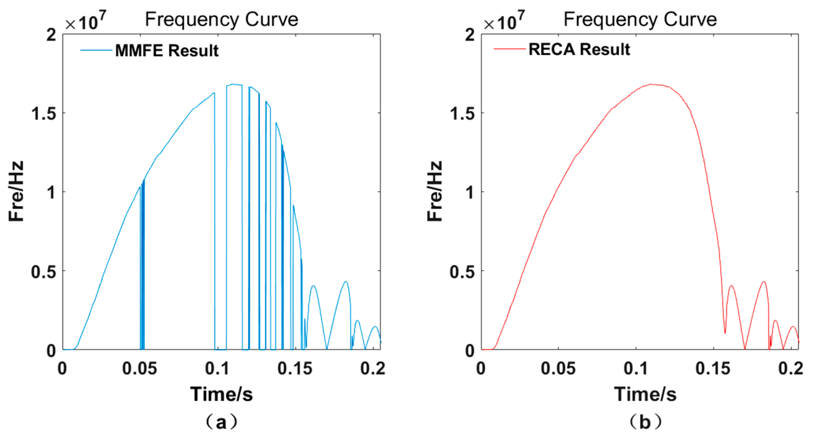 Sensors 21 07520 g002