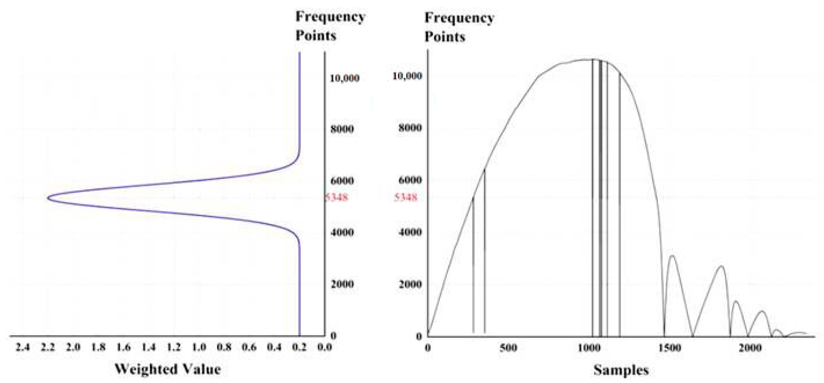 Sensors 21 07520 g003