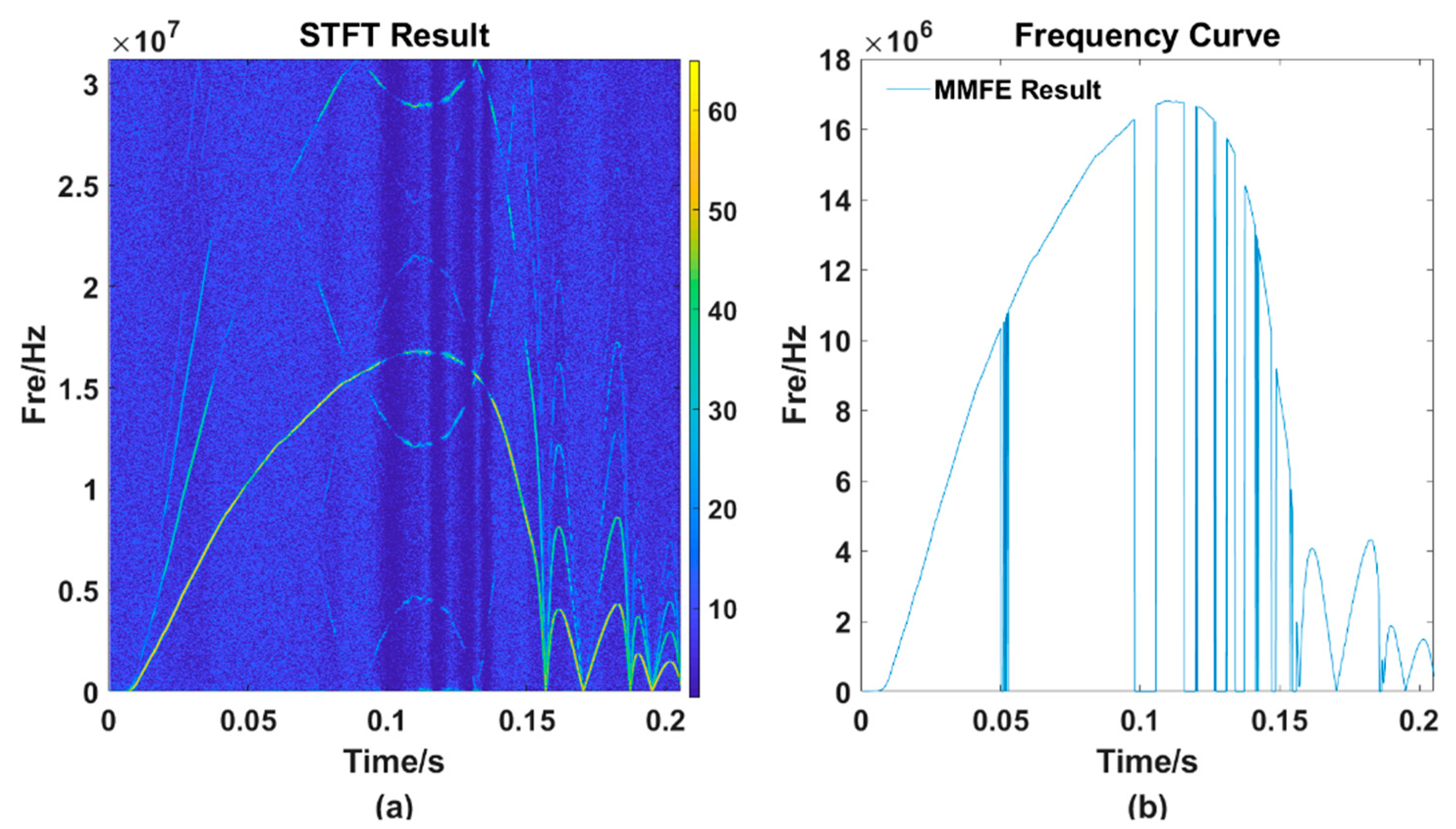 Sensors 21 07520 g007