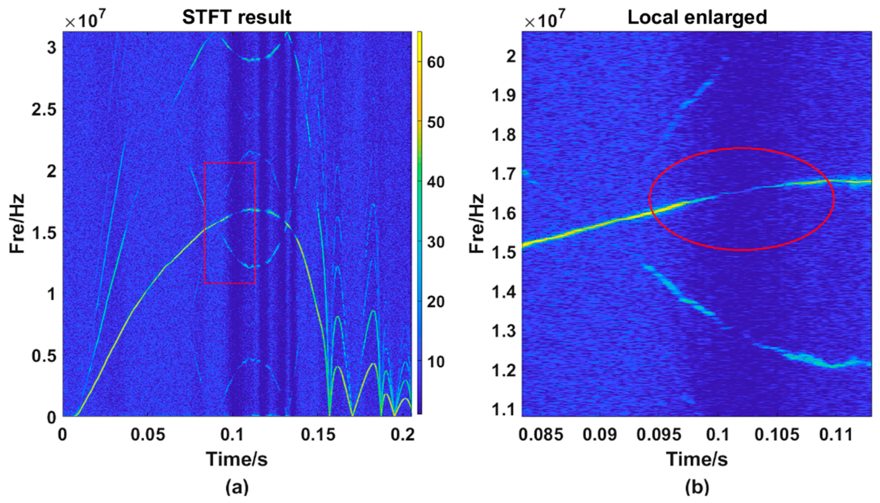 Sensors 21 07520 g008