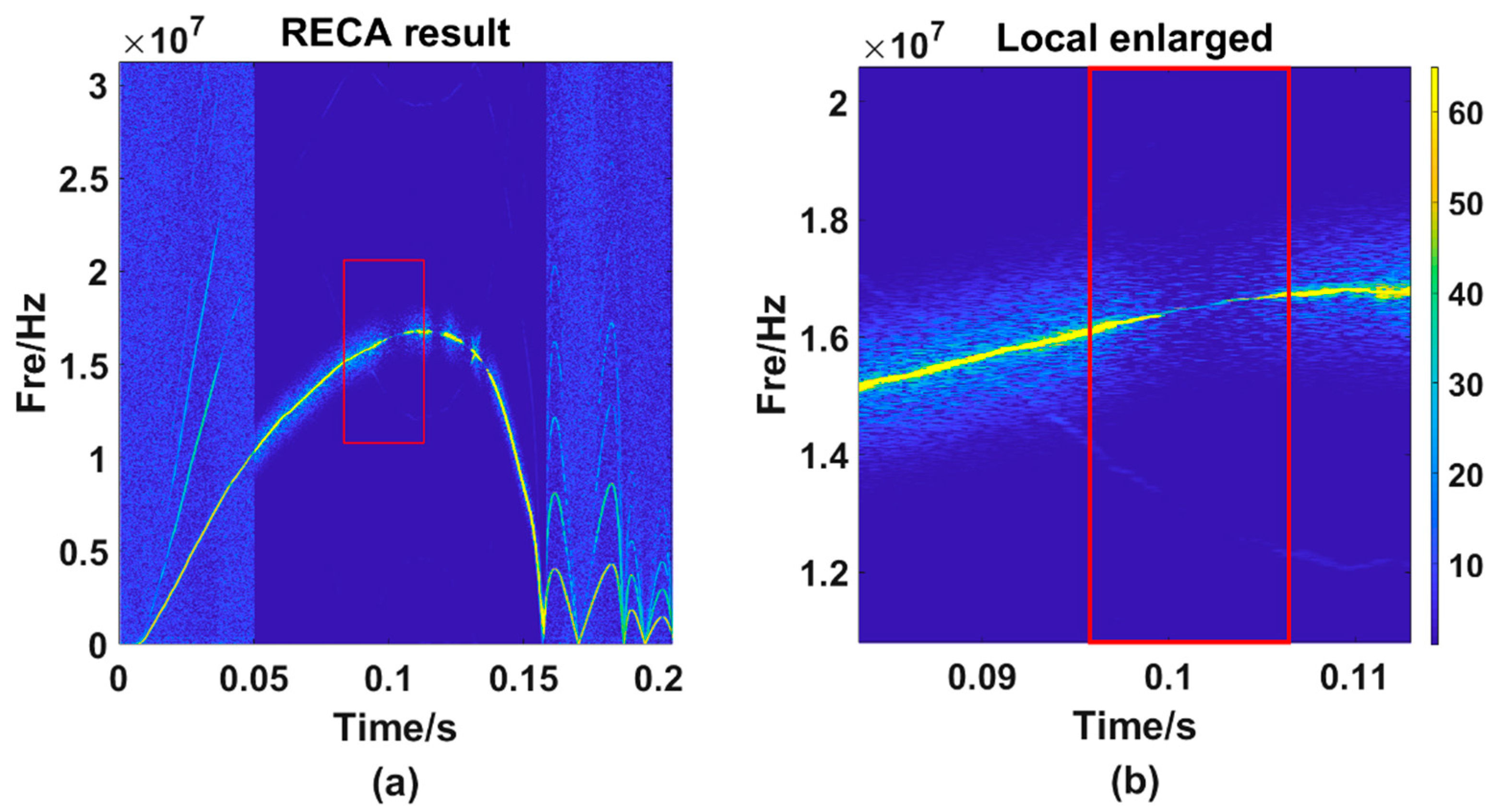 Sensors 21 07520 g010