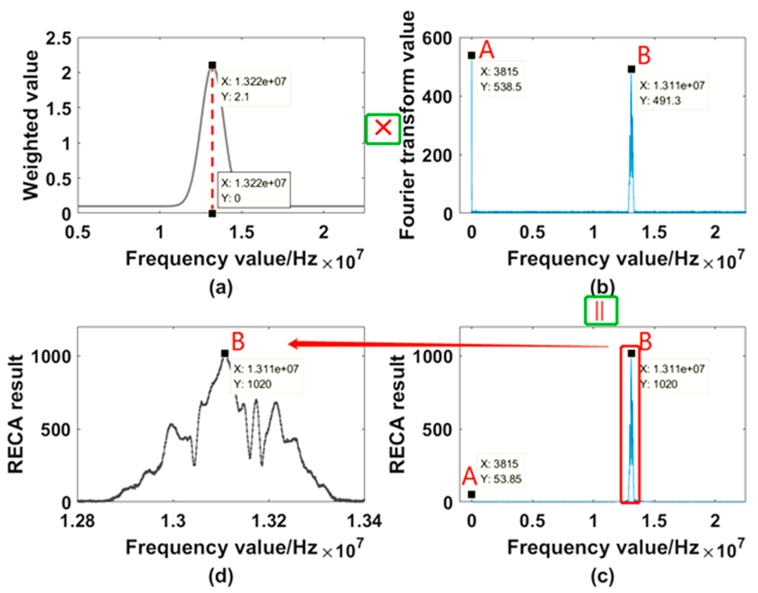 Sensors 21 07520 g012