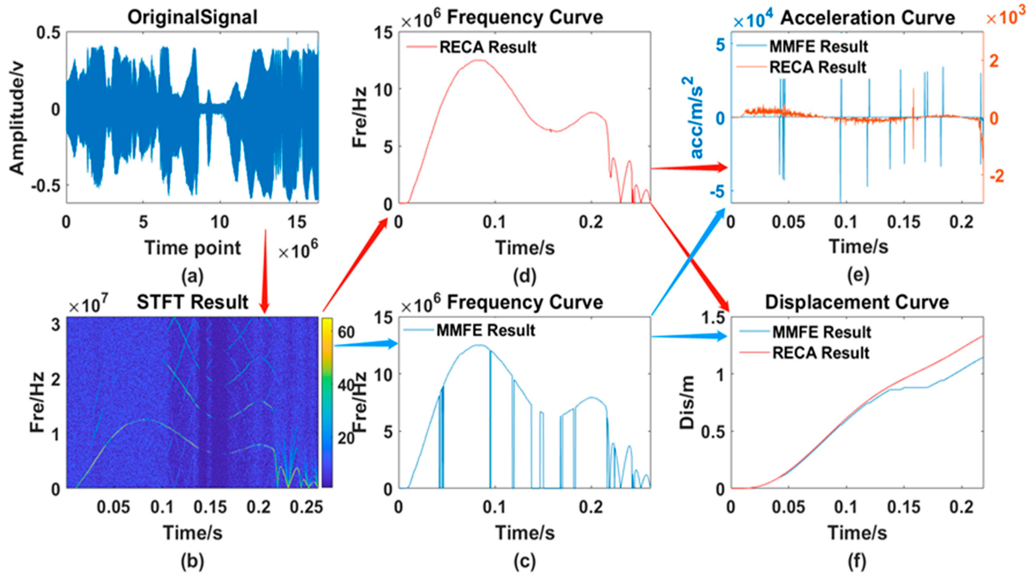 Sensors 21 07520 g015