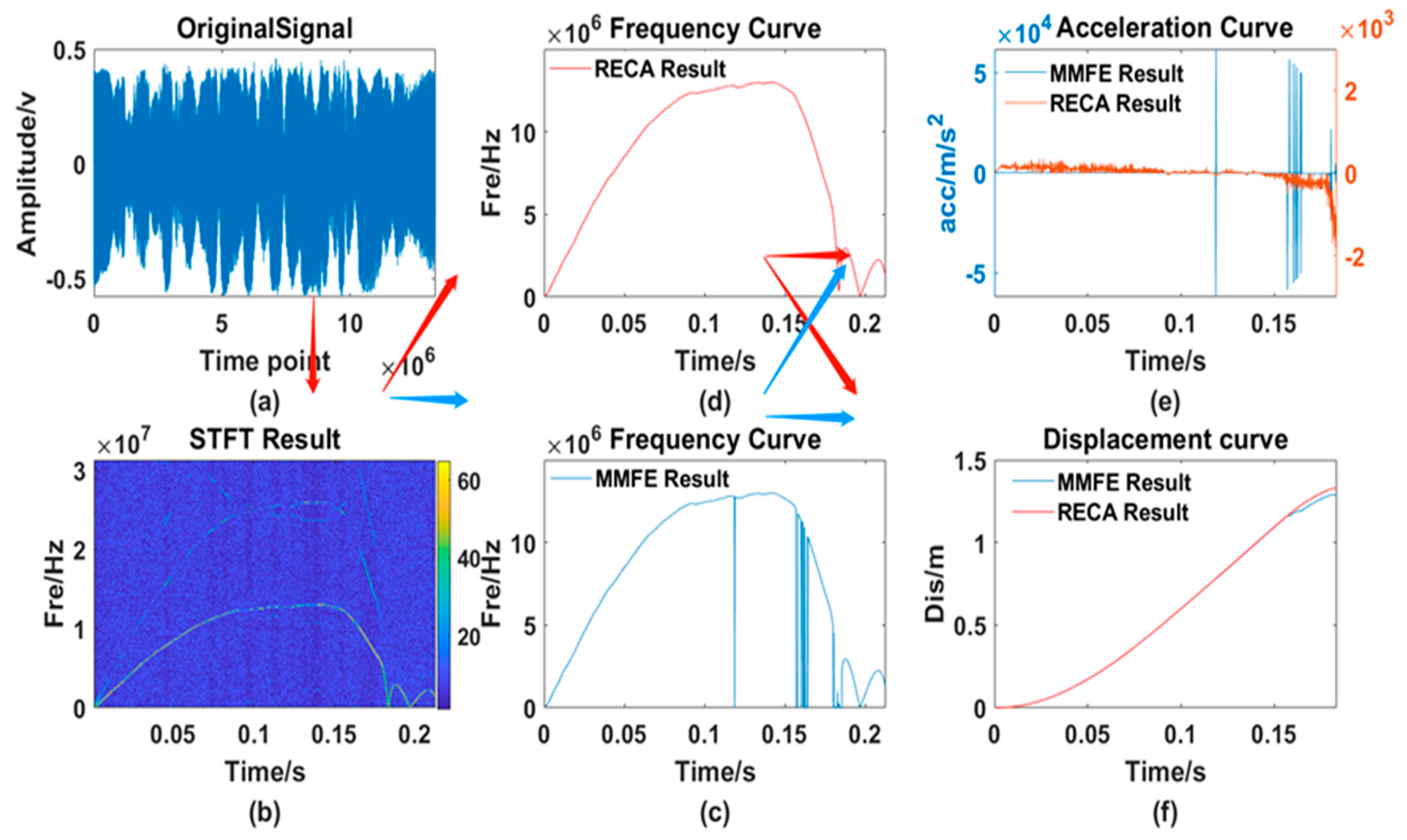 Sensors 21 07520 g016