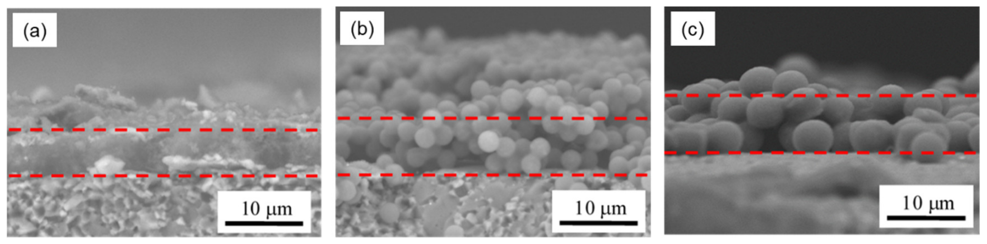 Sensors 21 07522 g005