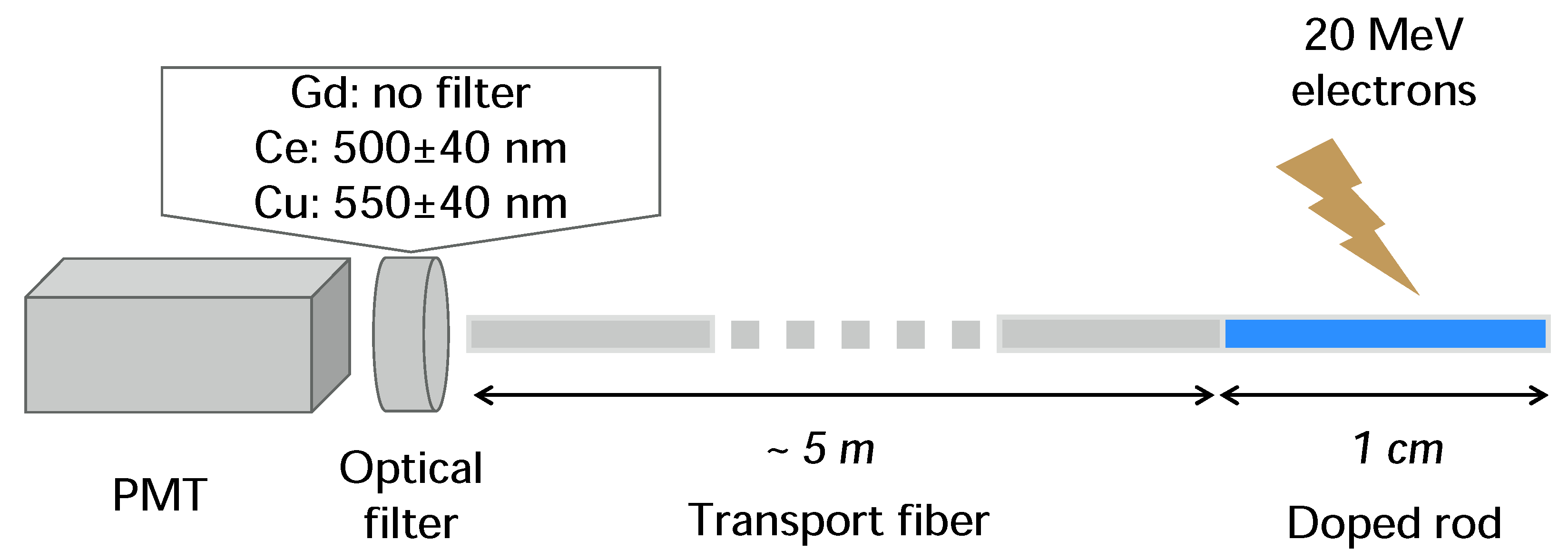 Sensors 21 07523 g001