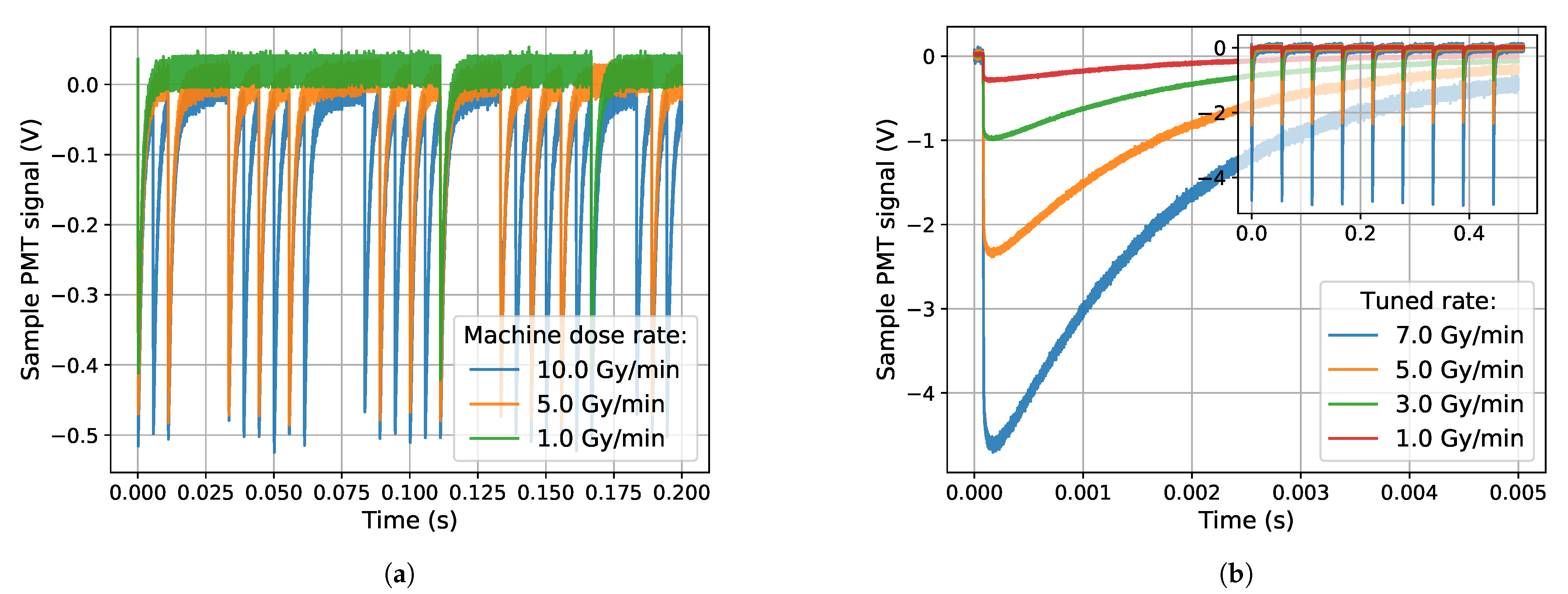 Sensors 21 07523 g003