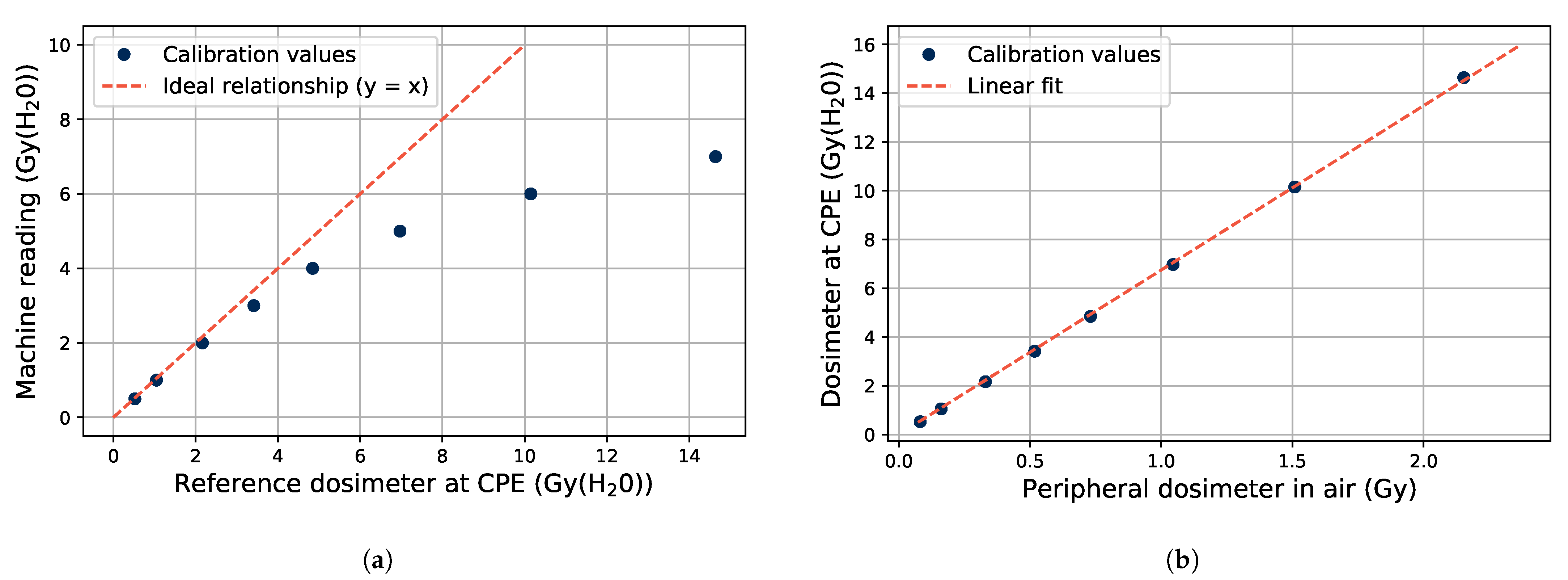 Sensors 21 07523 g004