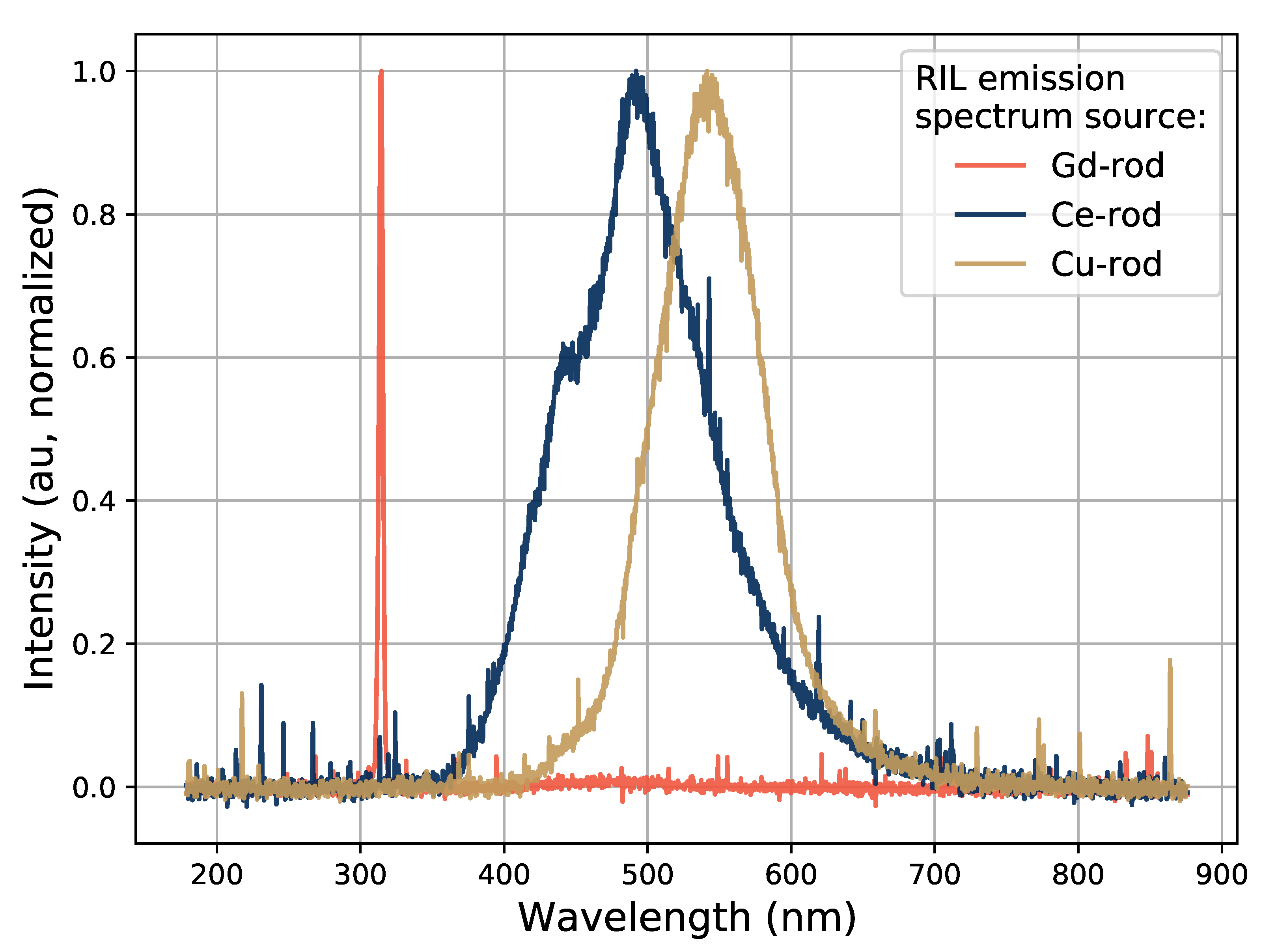 Sensors 21 07523 g005
