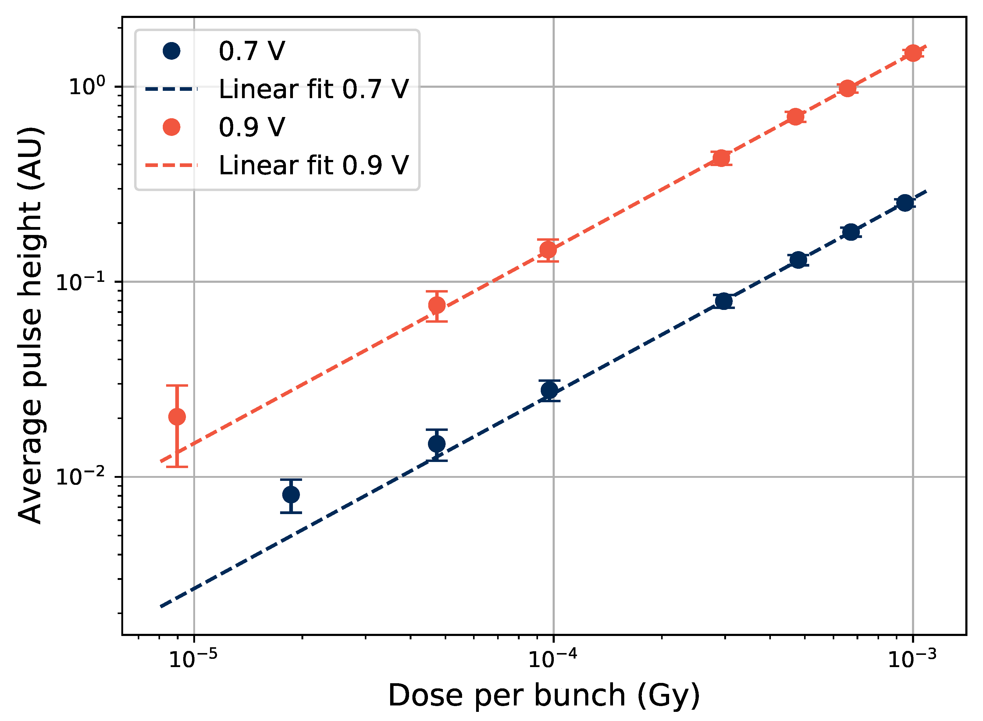 Sensors 21 07523 g008