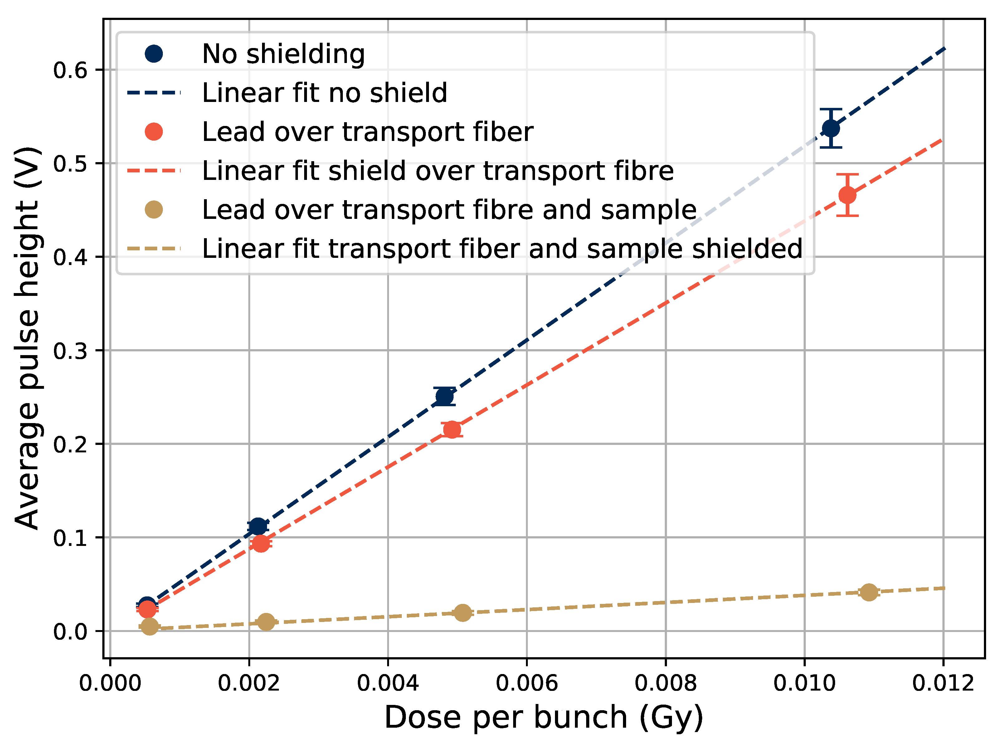 Sensors 21 07523 g009
