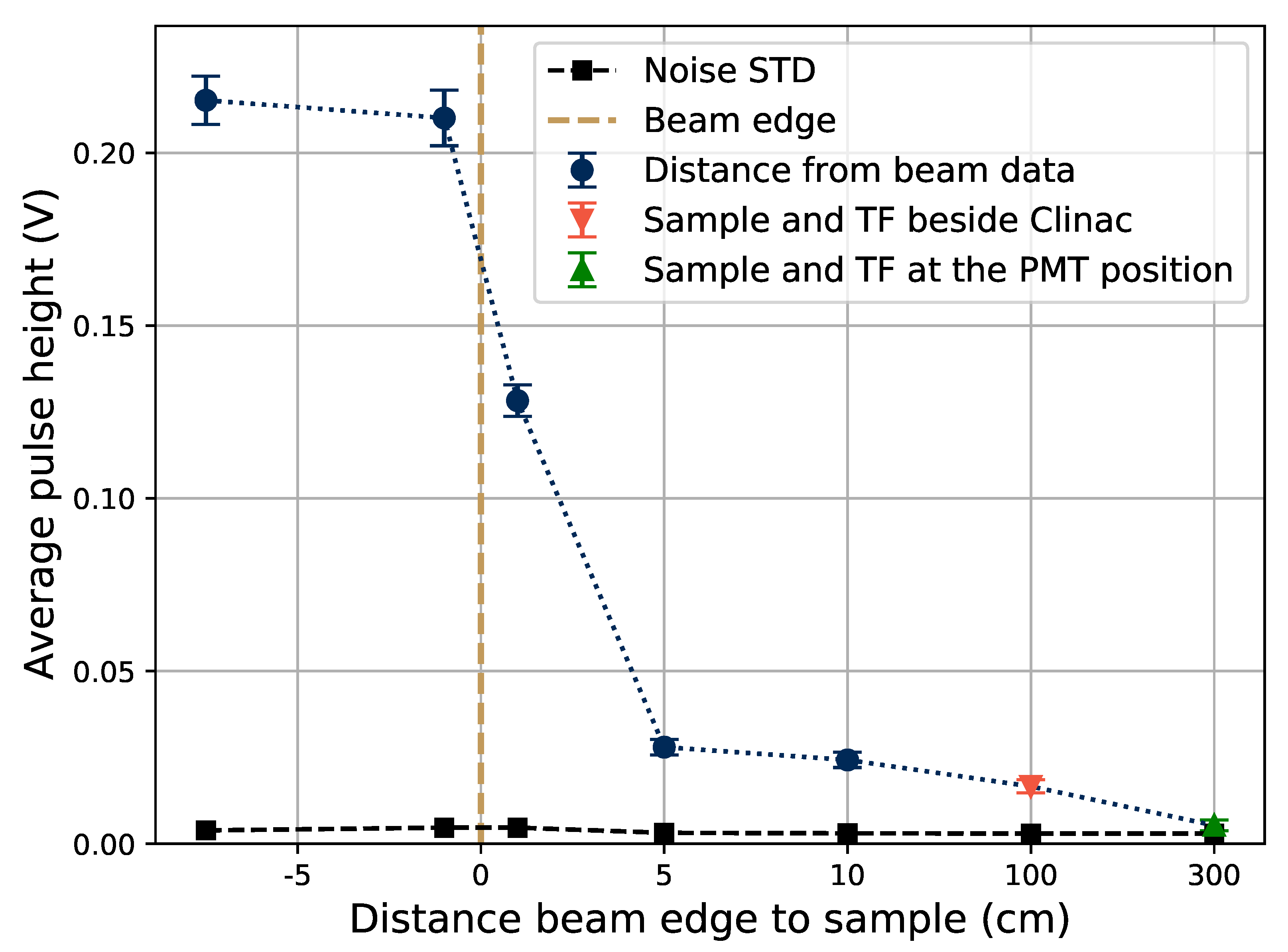 Sensors 21 07523 g010