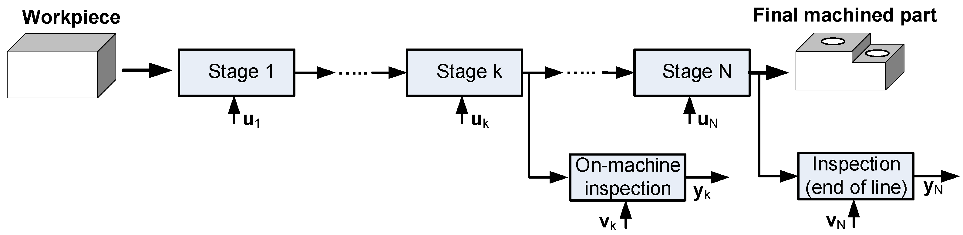 Sensors 21 07524 g001