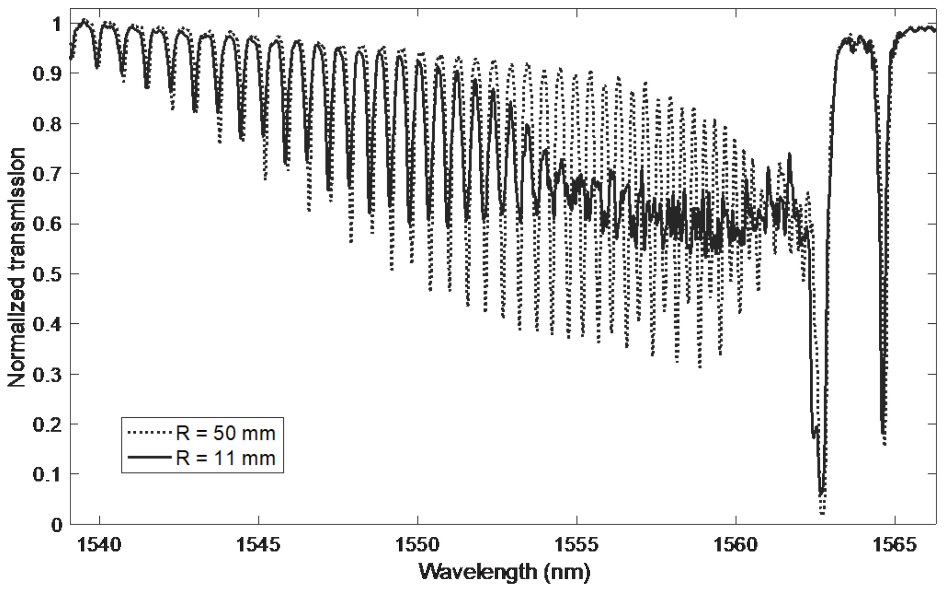 Sensors 21 07526 g002