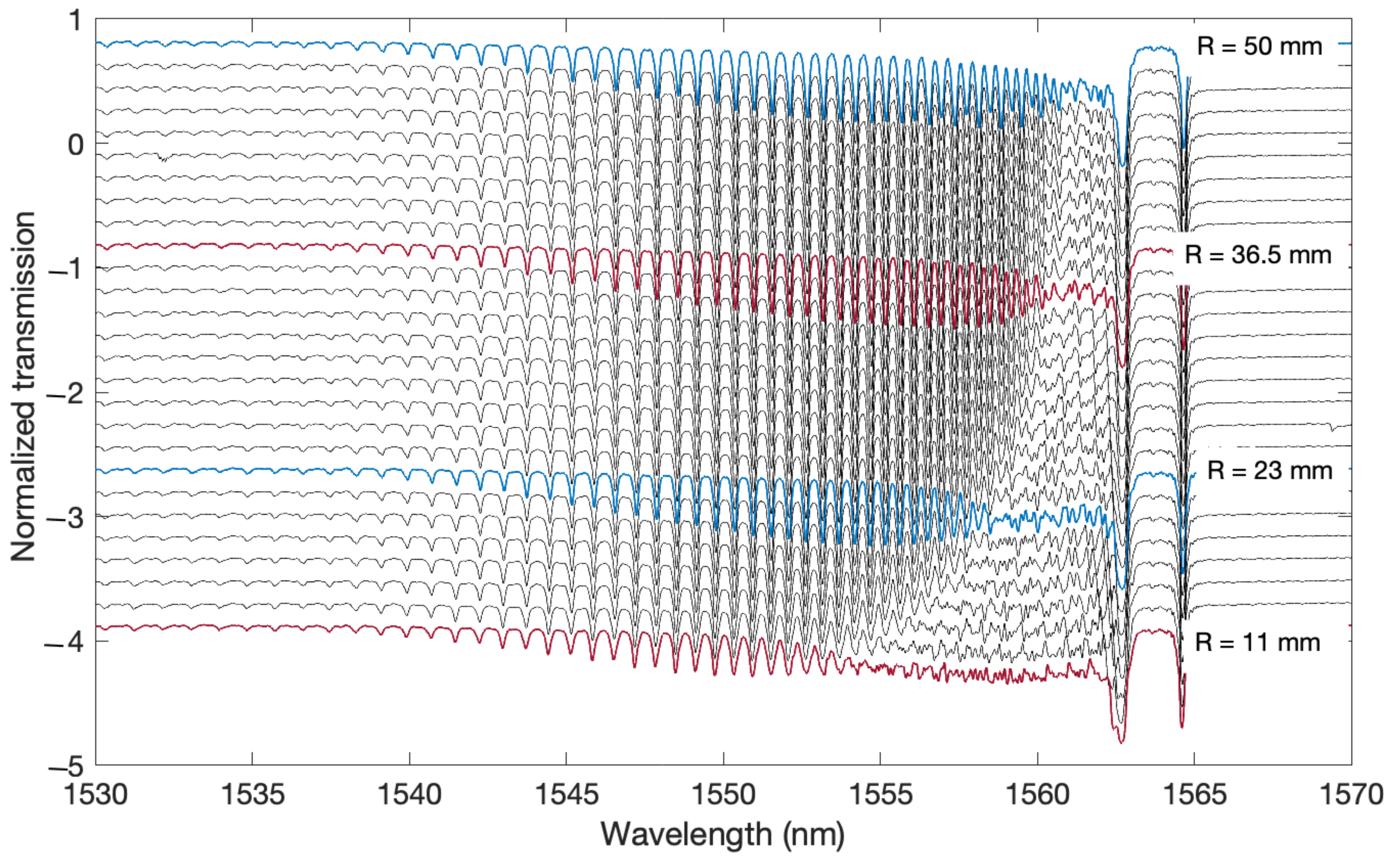 Sensors 21 07526 g004
