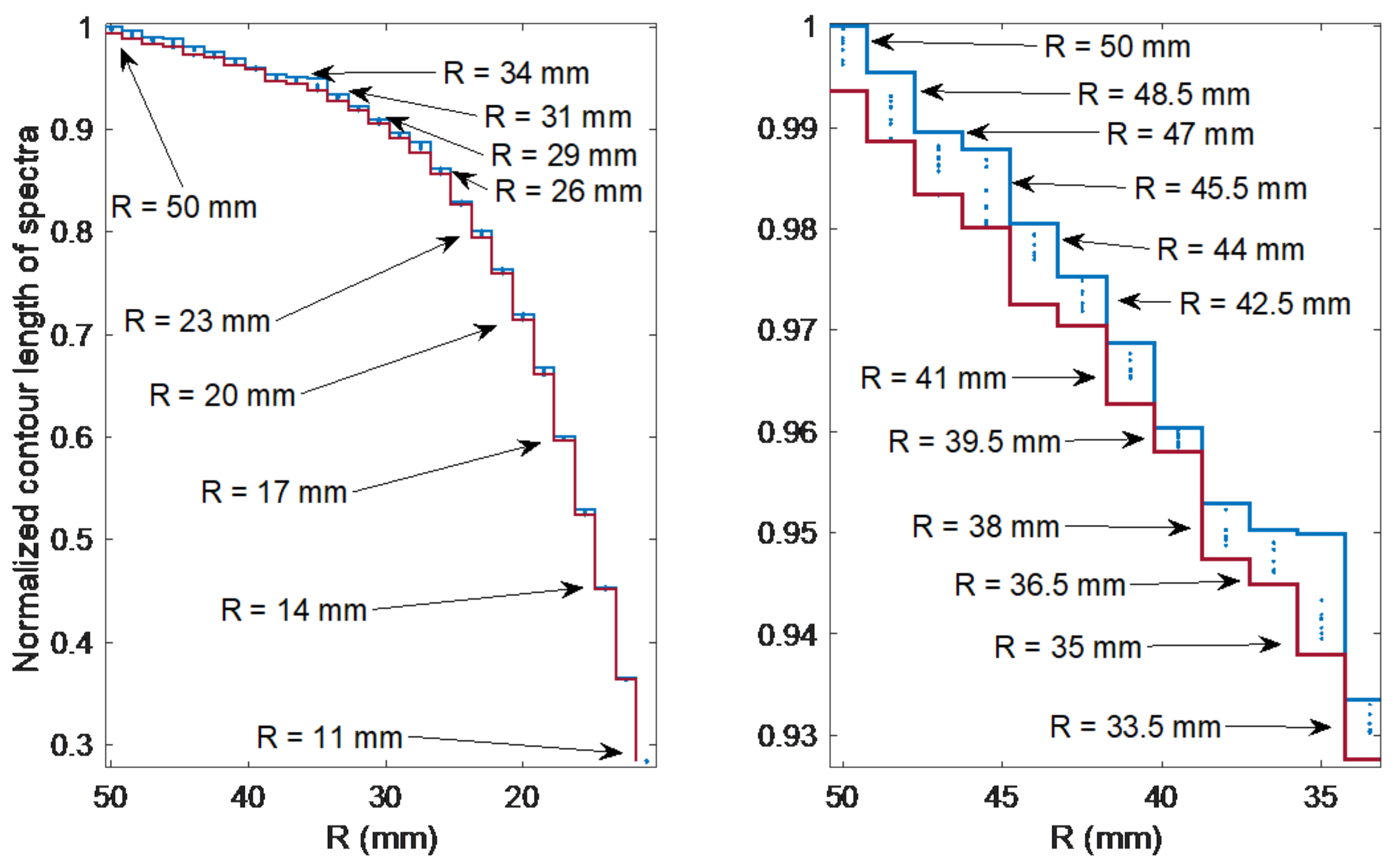 Sensors 21 07526 g005