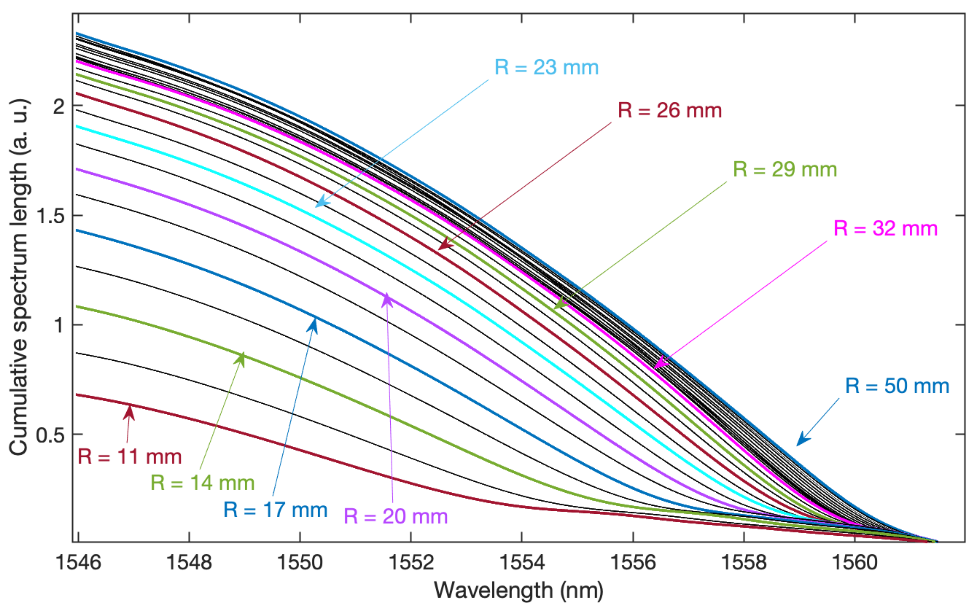 Sensors 21 07526 g006