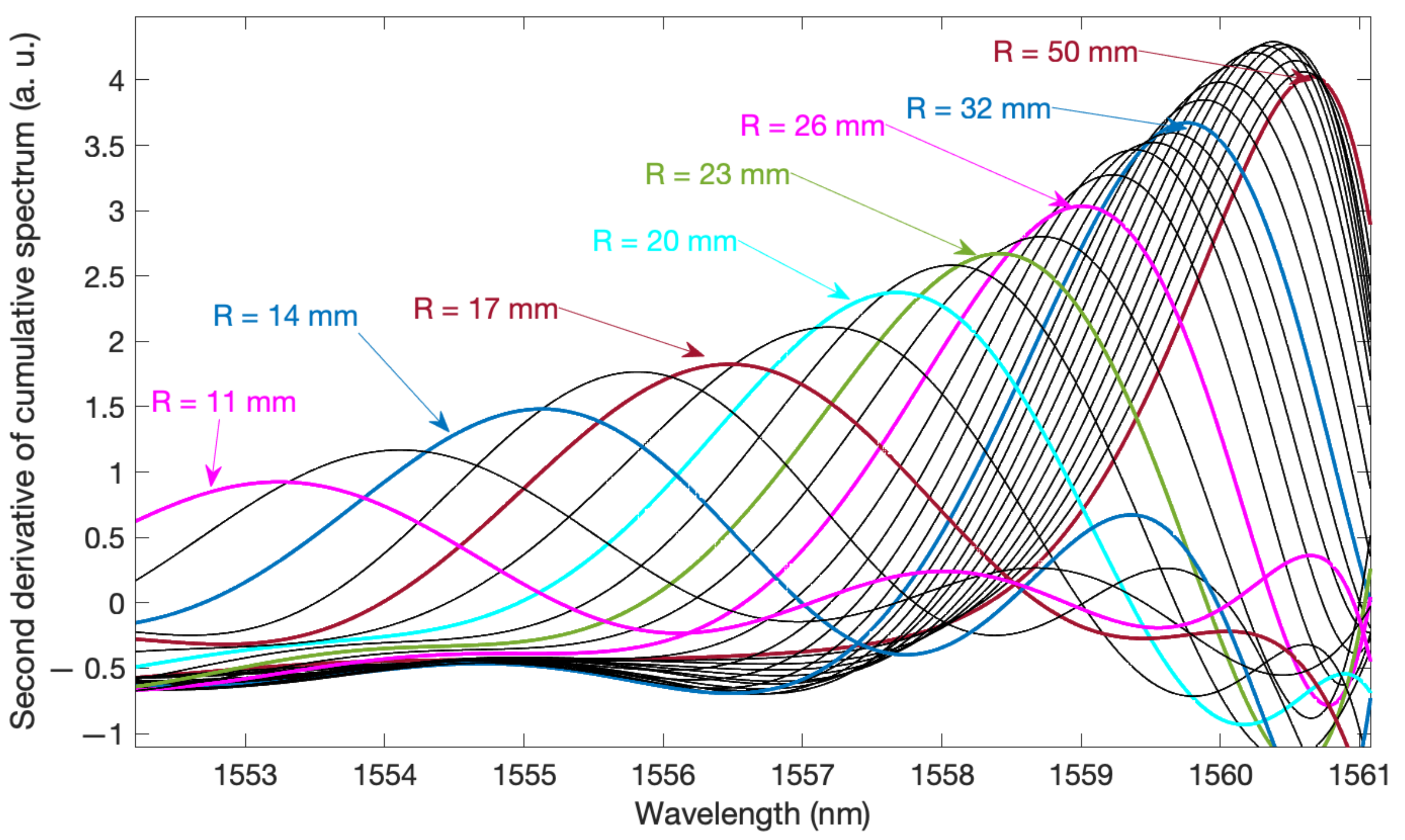 Sensors 21 07526 g007