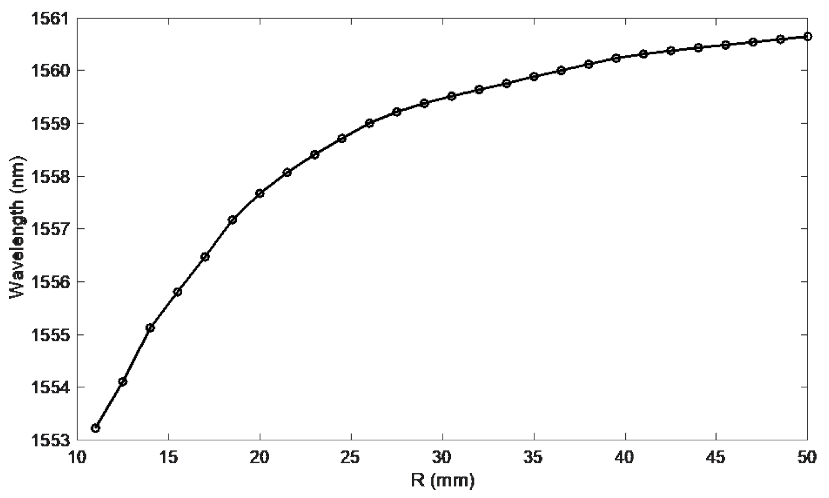 Sensors 21 07526 g008