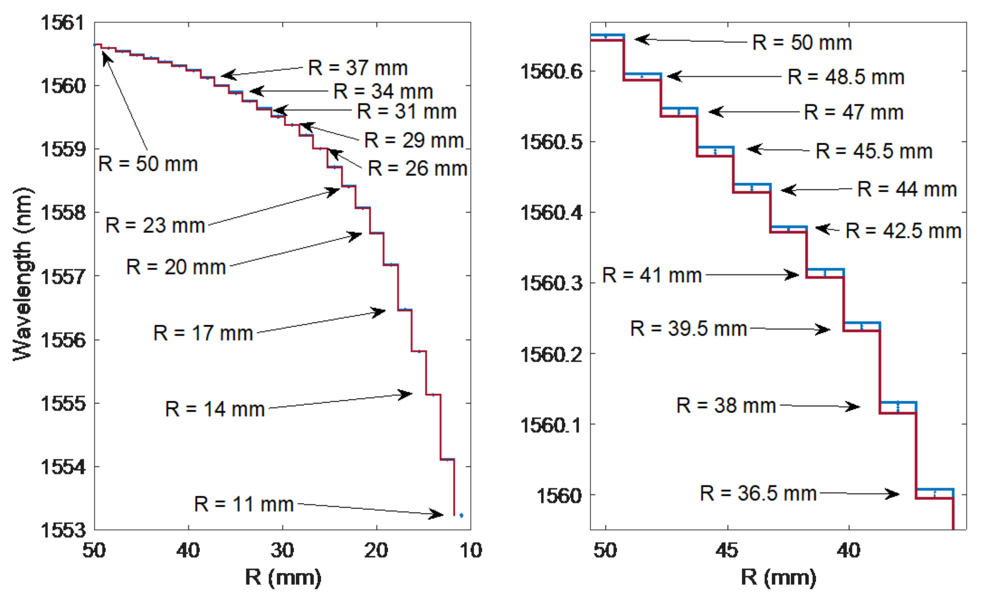 Sensors 21 07526 g009