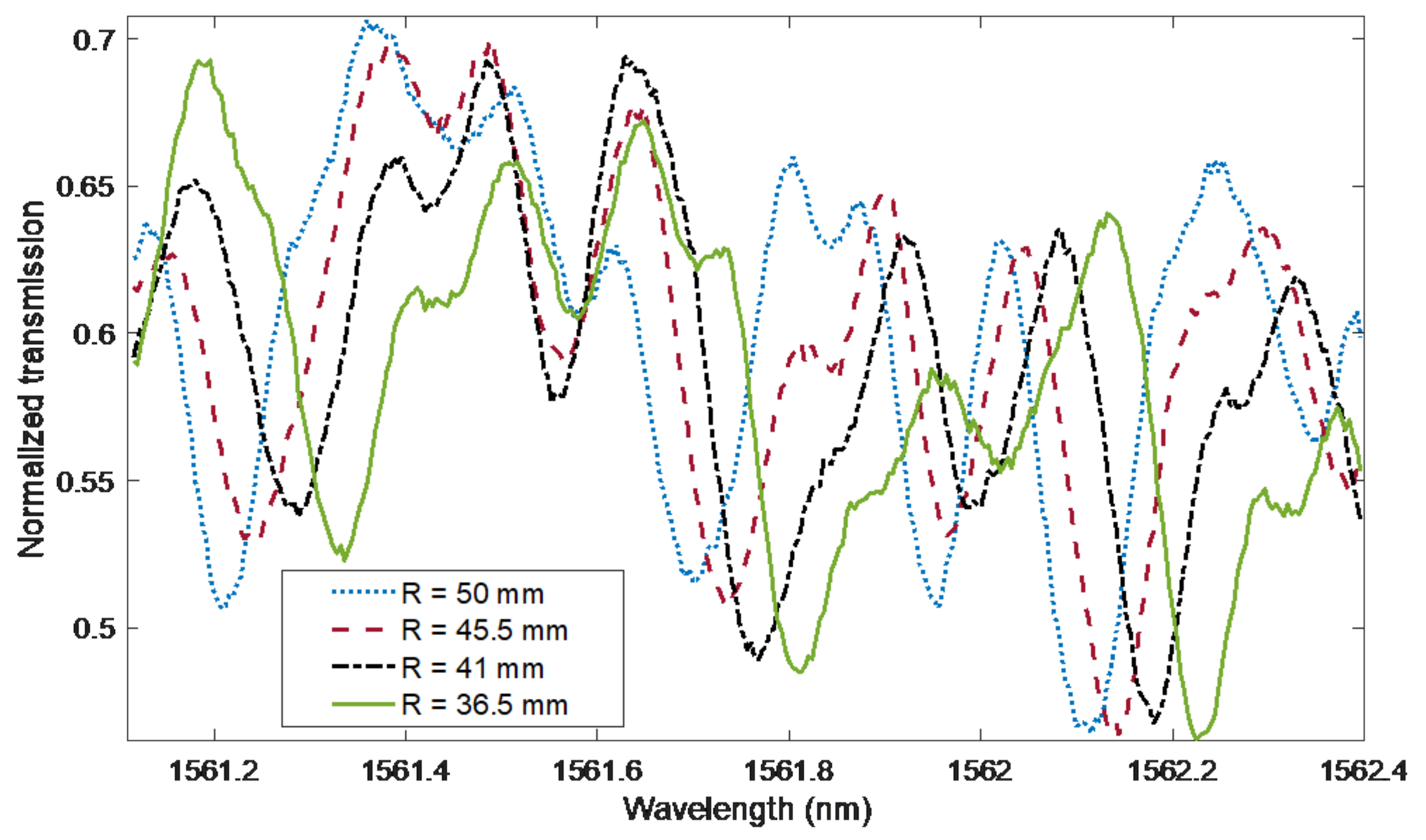 Sensors 21 07526 g010