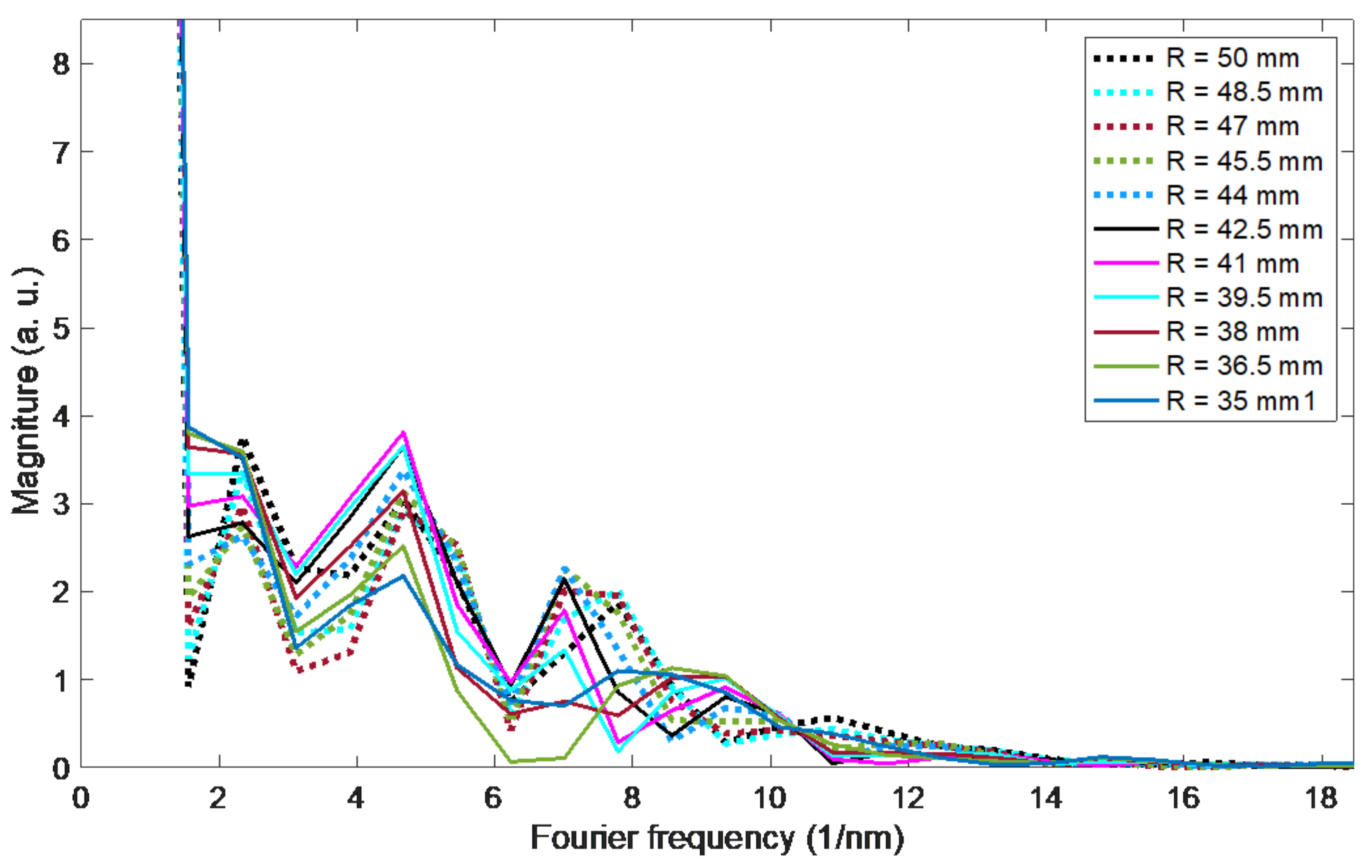 Sensors 21 07526 g011
