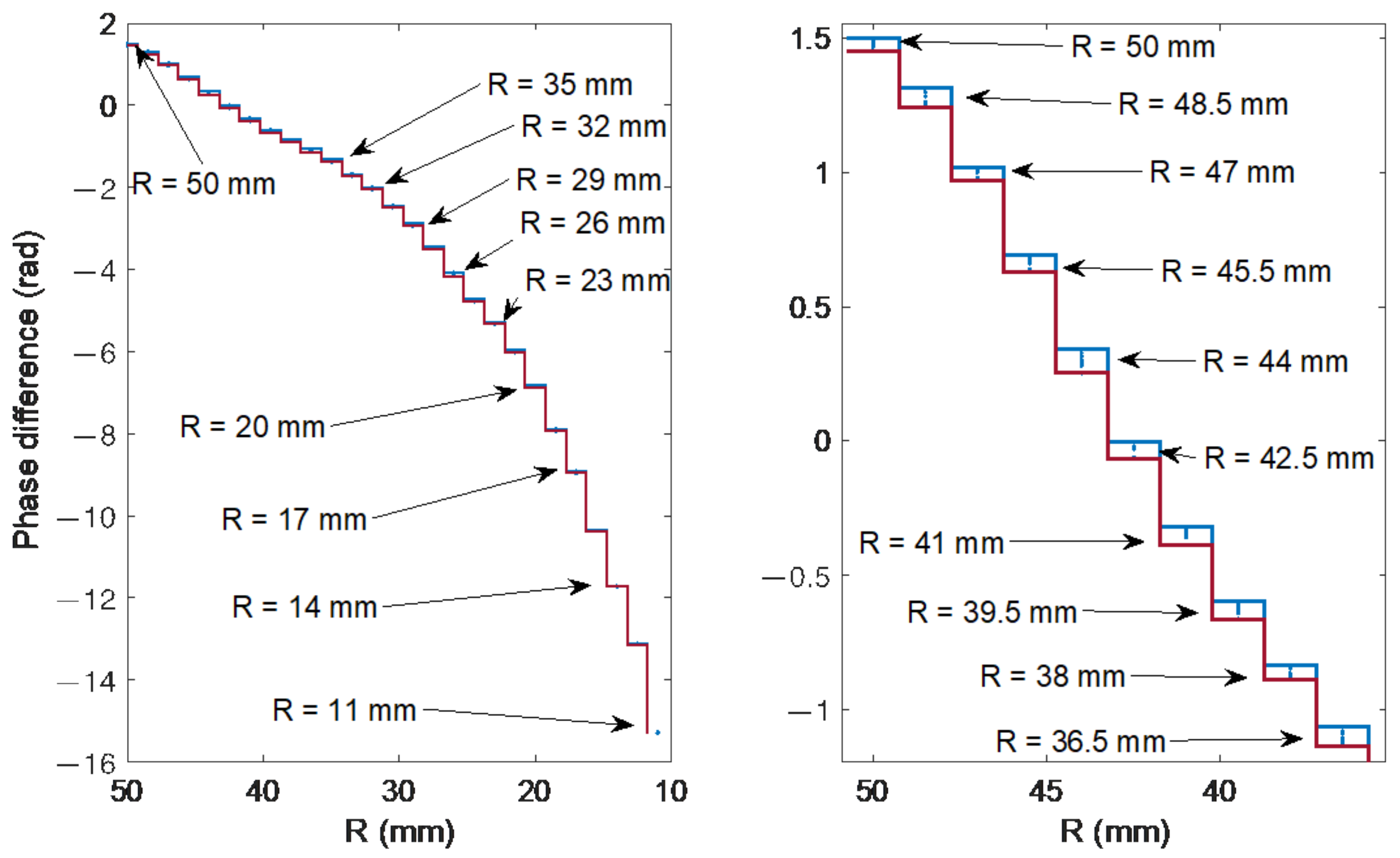 Sensors 21 07526 g013