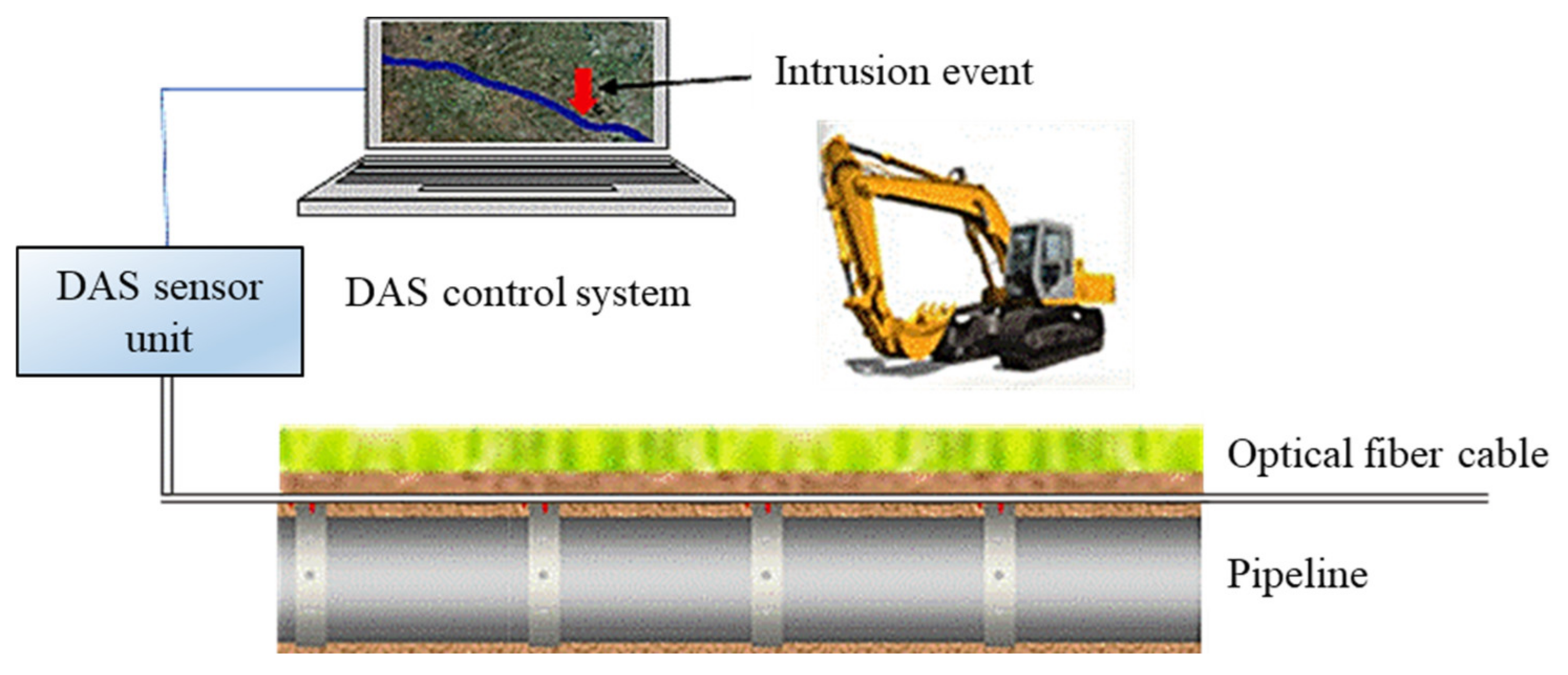 Sensors 21 07527 g001