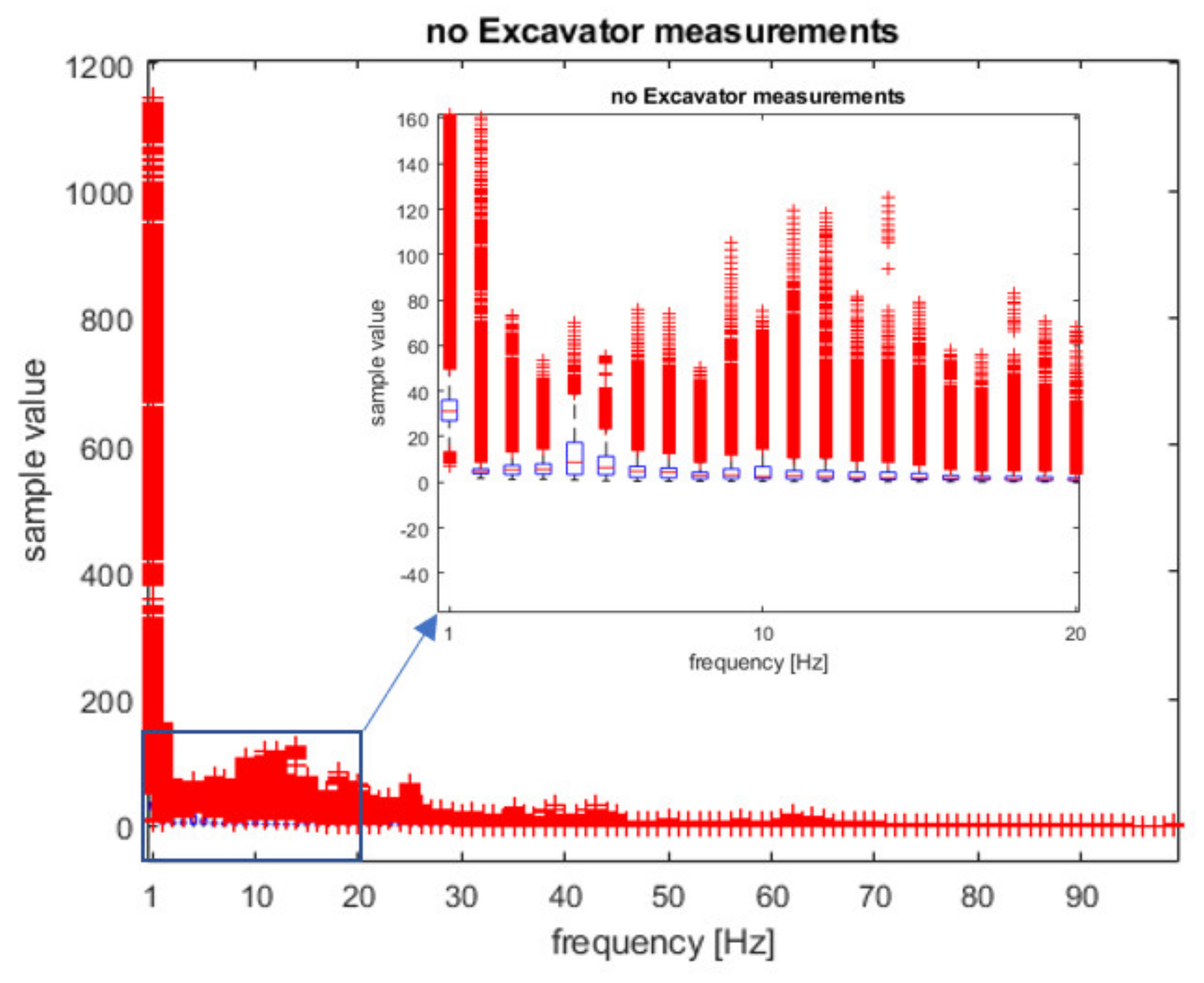 Sensors 21 07527 g005