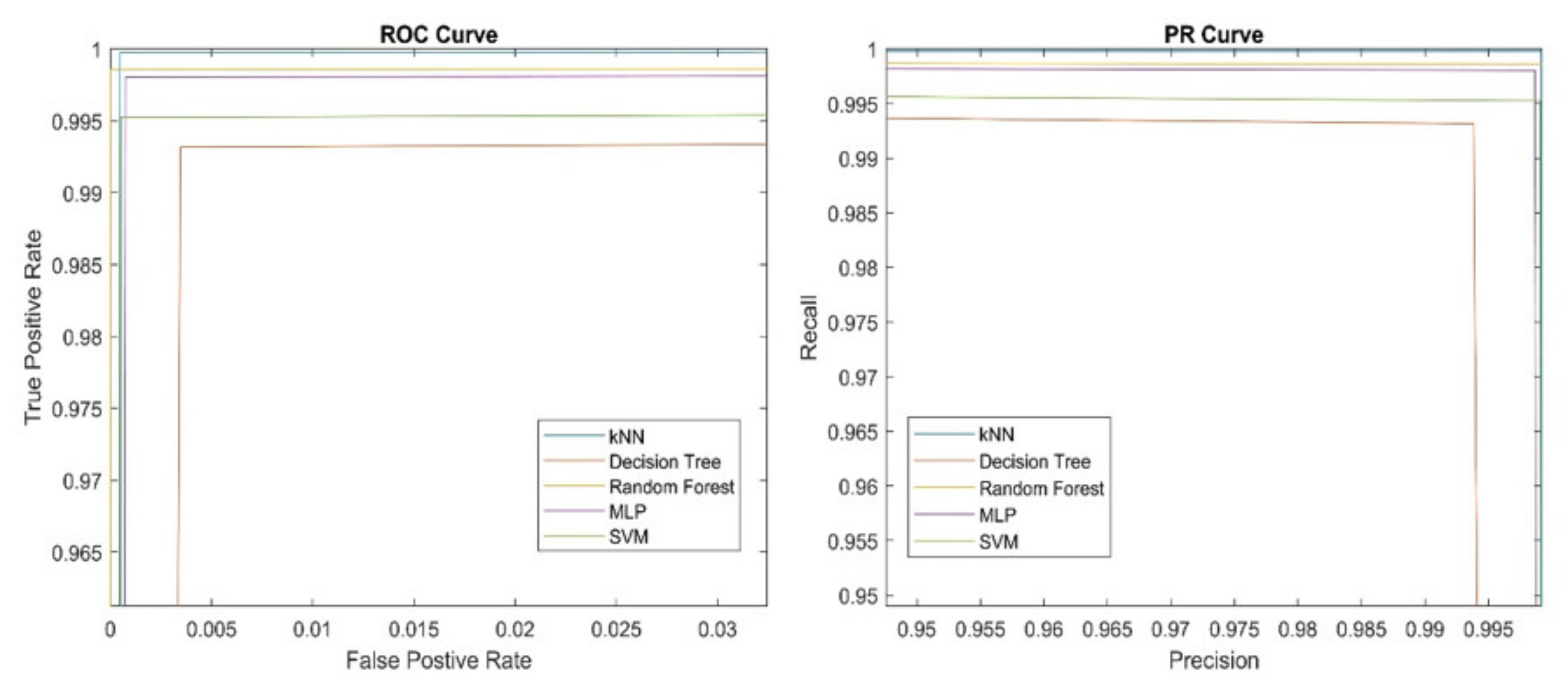 Sensors 21 07527 g008