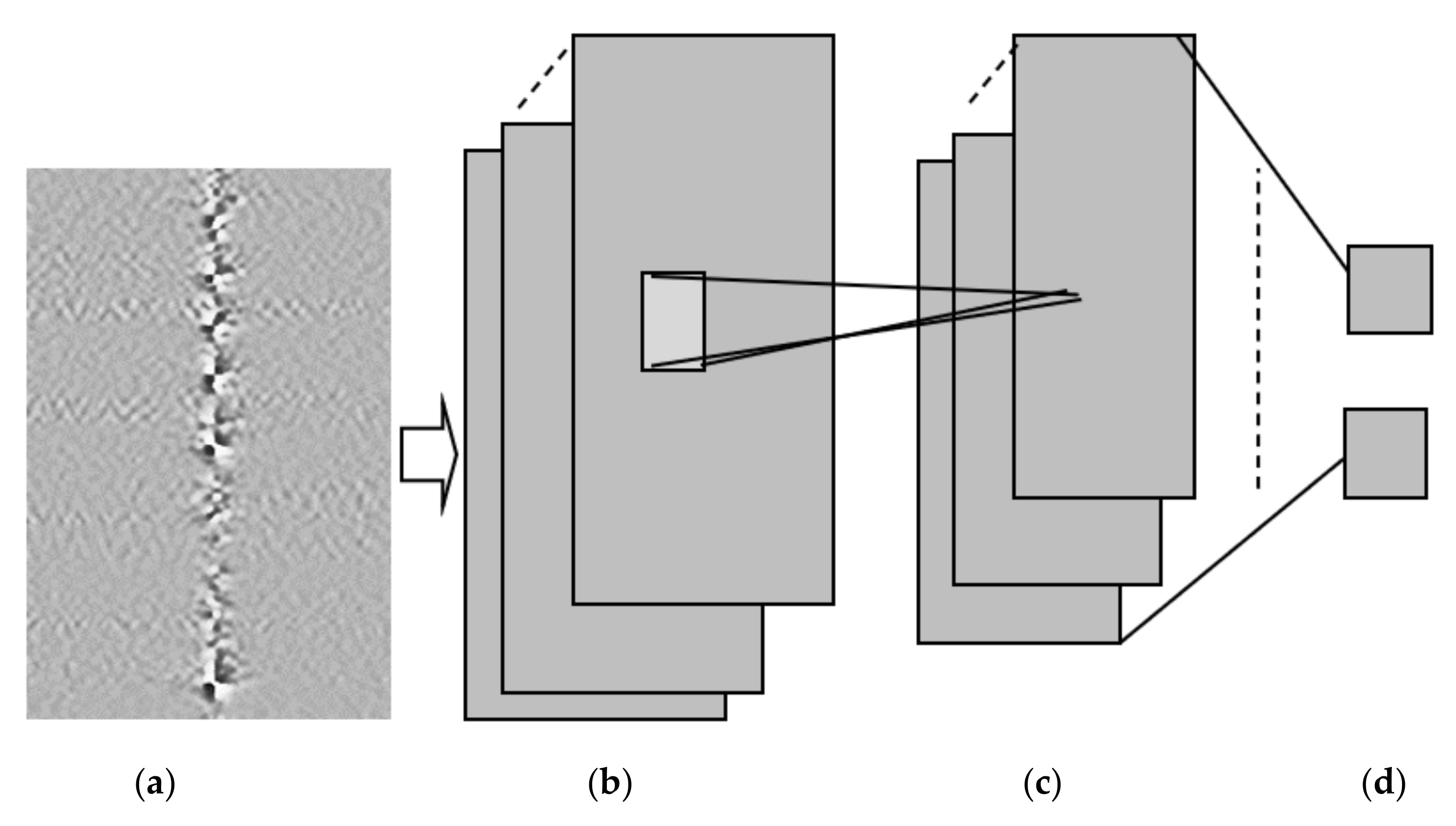 Sensors 21 07527 g010