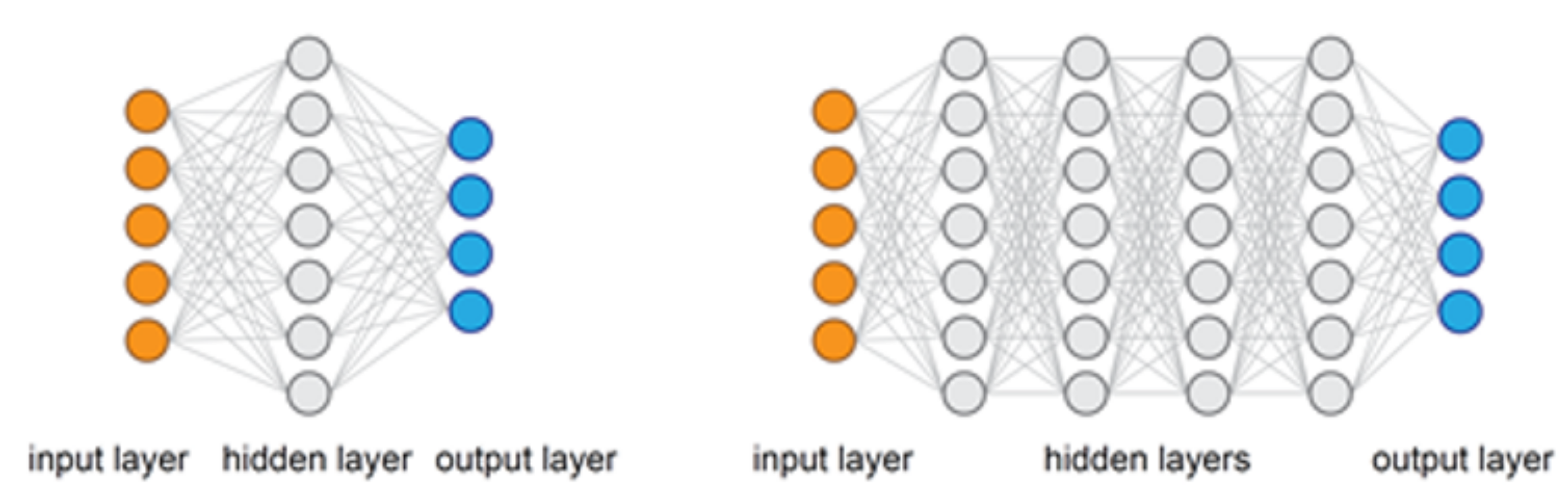 Sensors 21 07529 g003