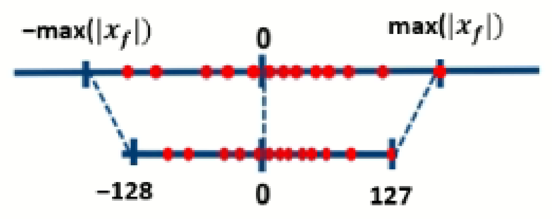 Sensors 21 07529 g005